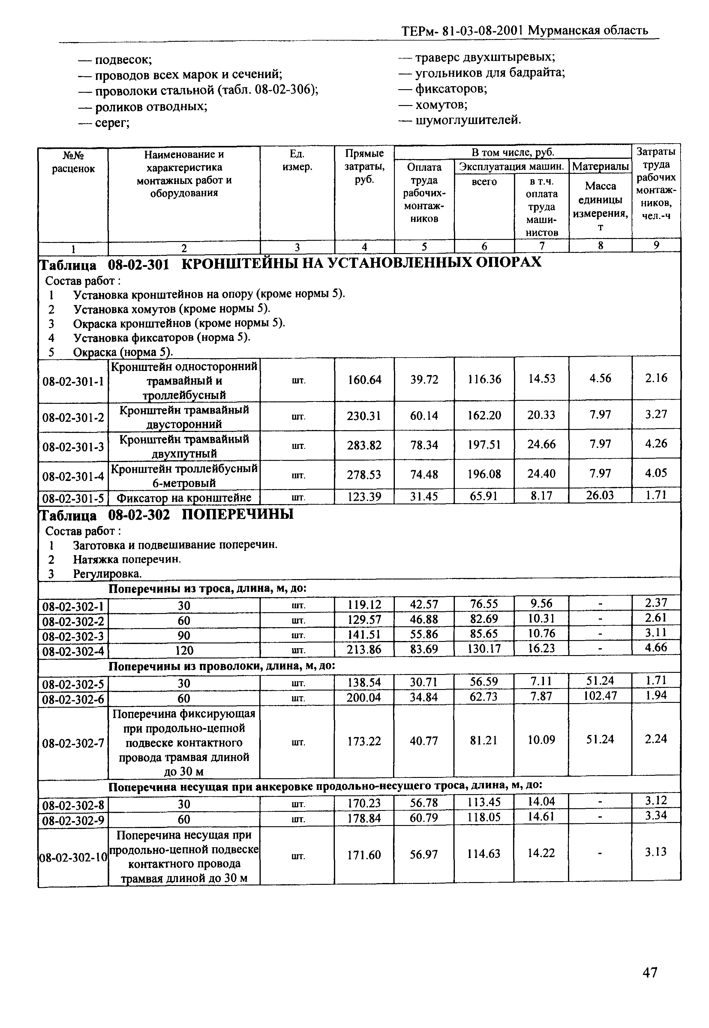 ТЕРм Мурманская область 2001-08