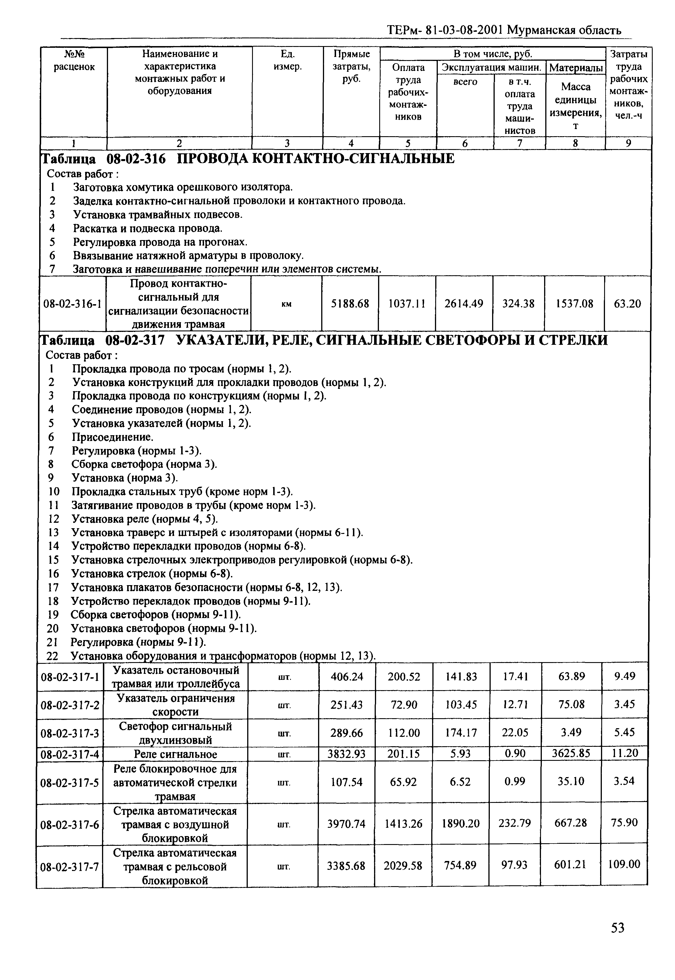 ТЕРм Мурманская область 2001-08