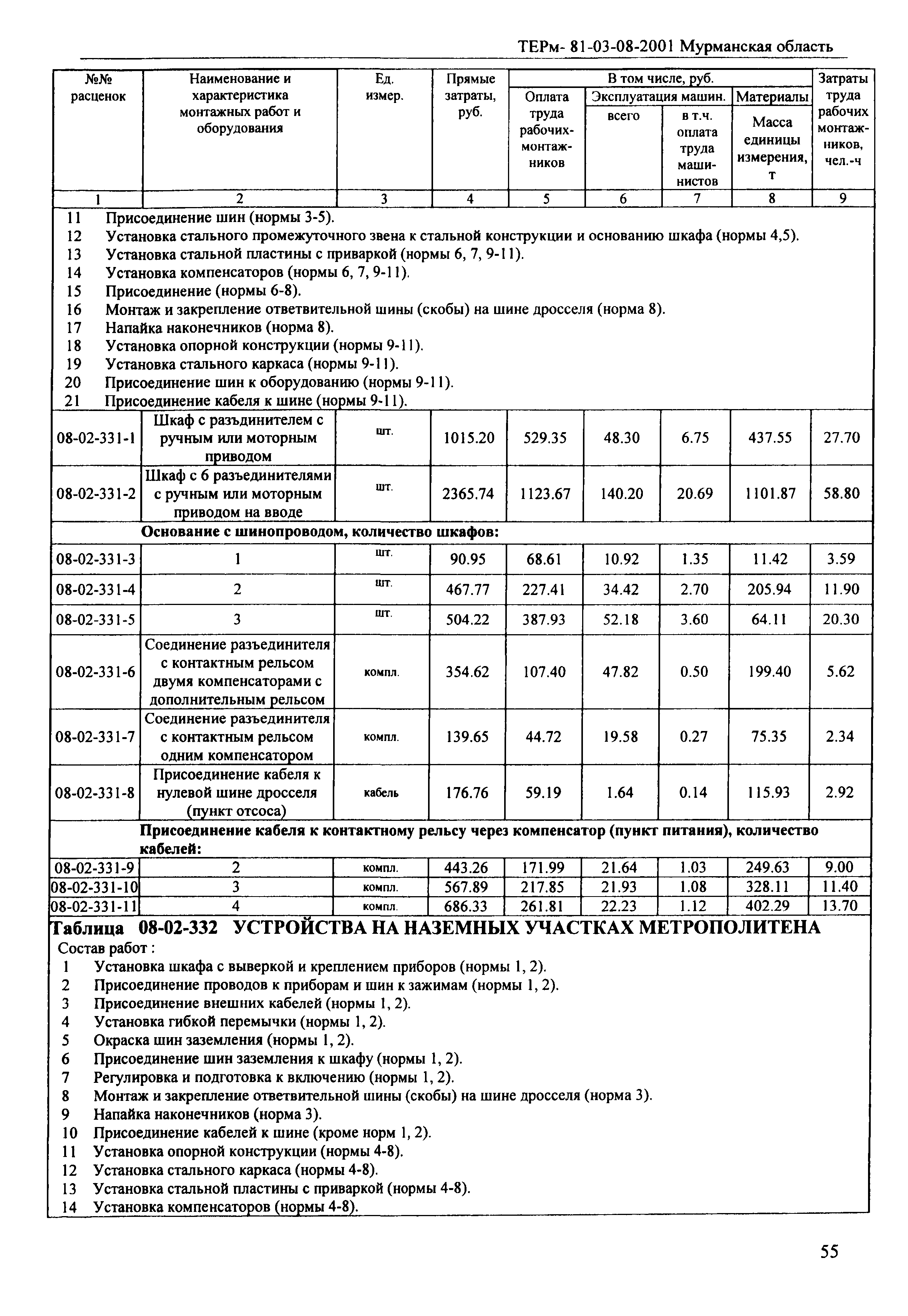 ТЕРм Мурманская область 2001-08