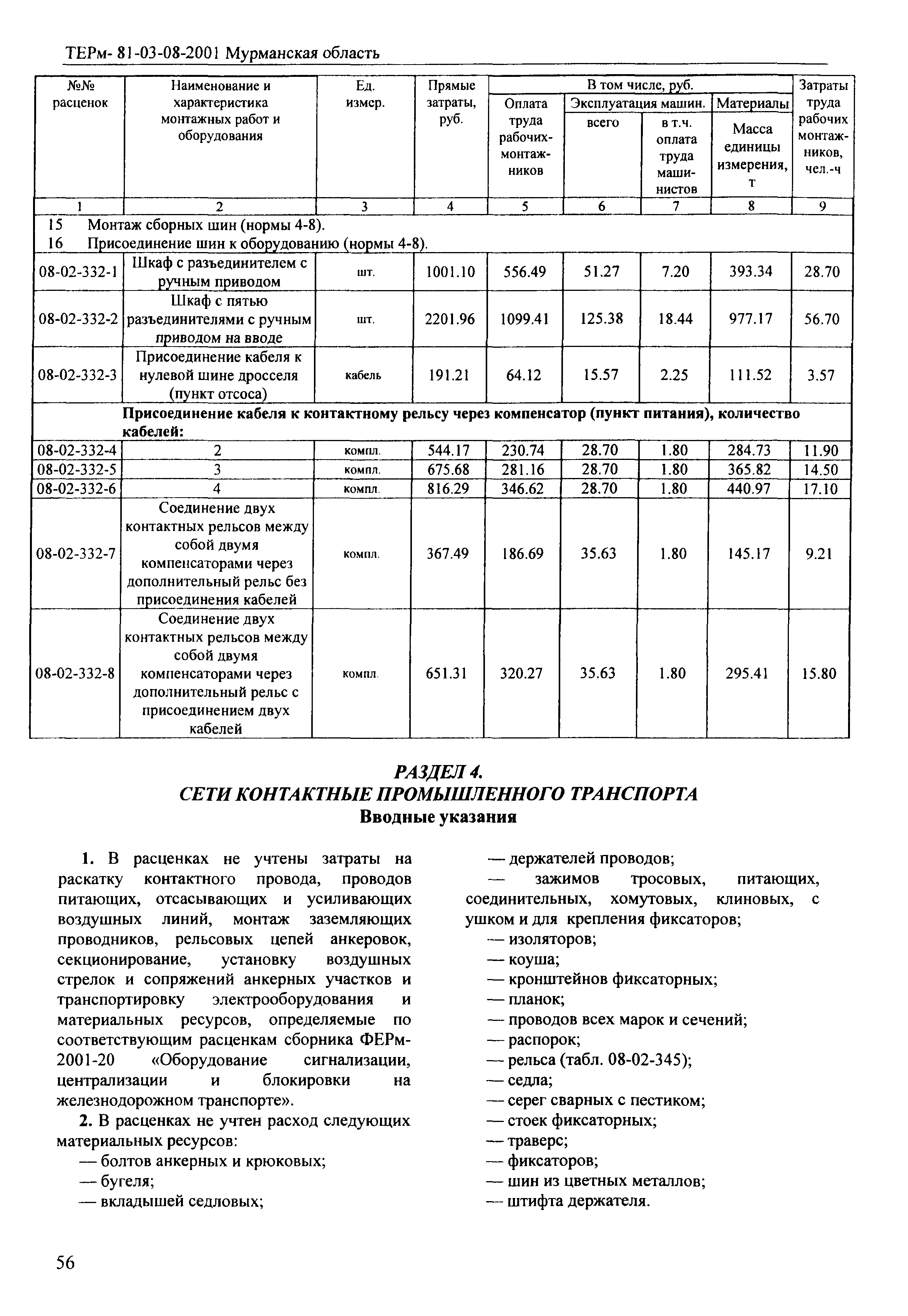 ТЕРм Мурманская область 2001-08