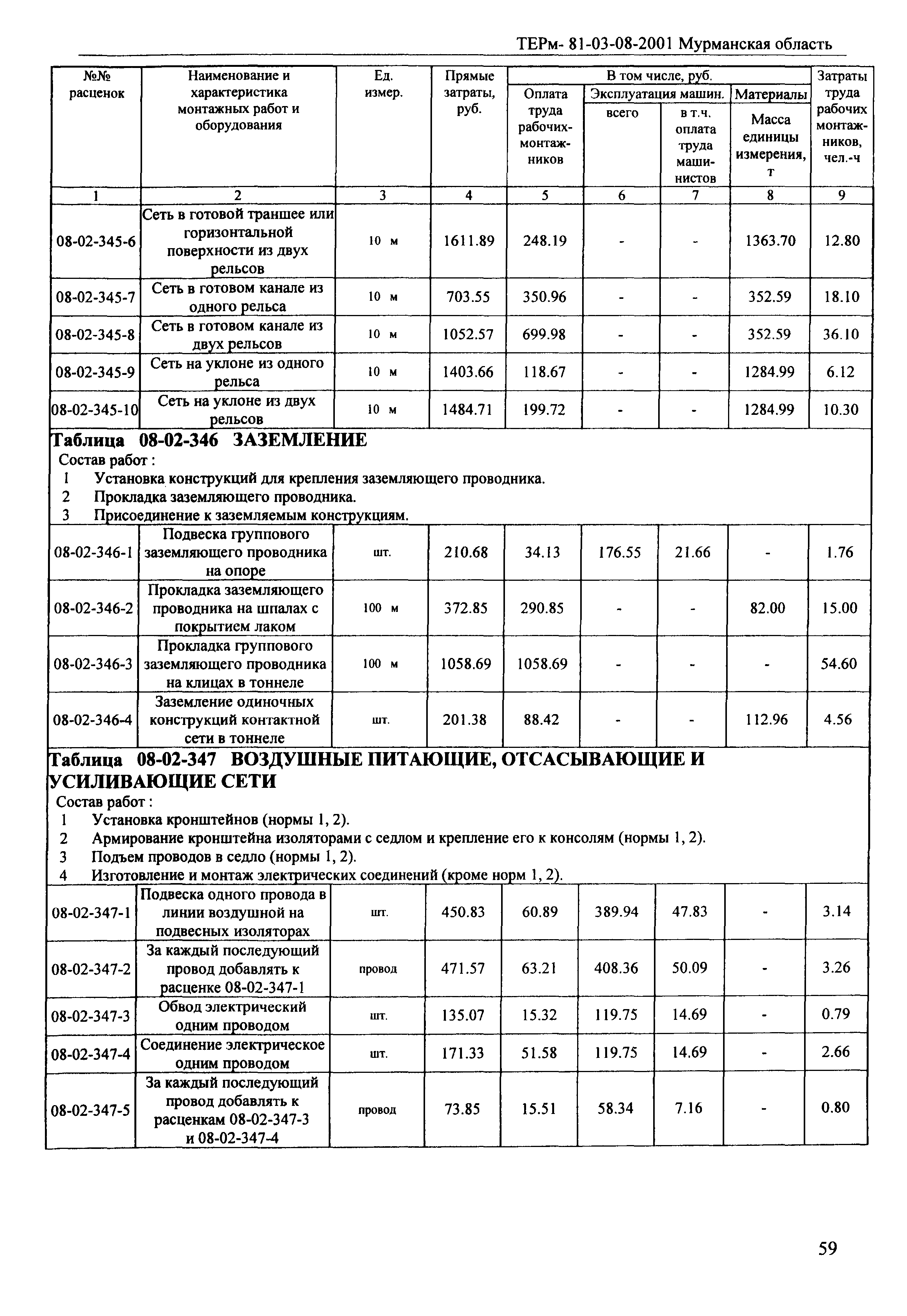 ТЕРм Мурманская область 2001-08