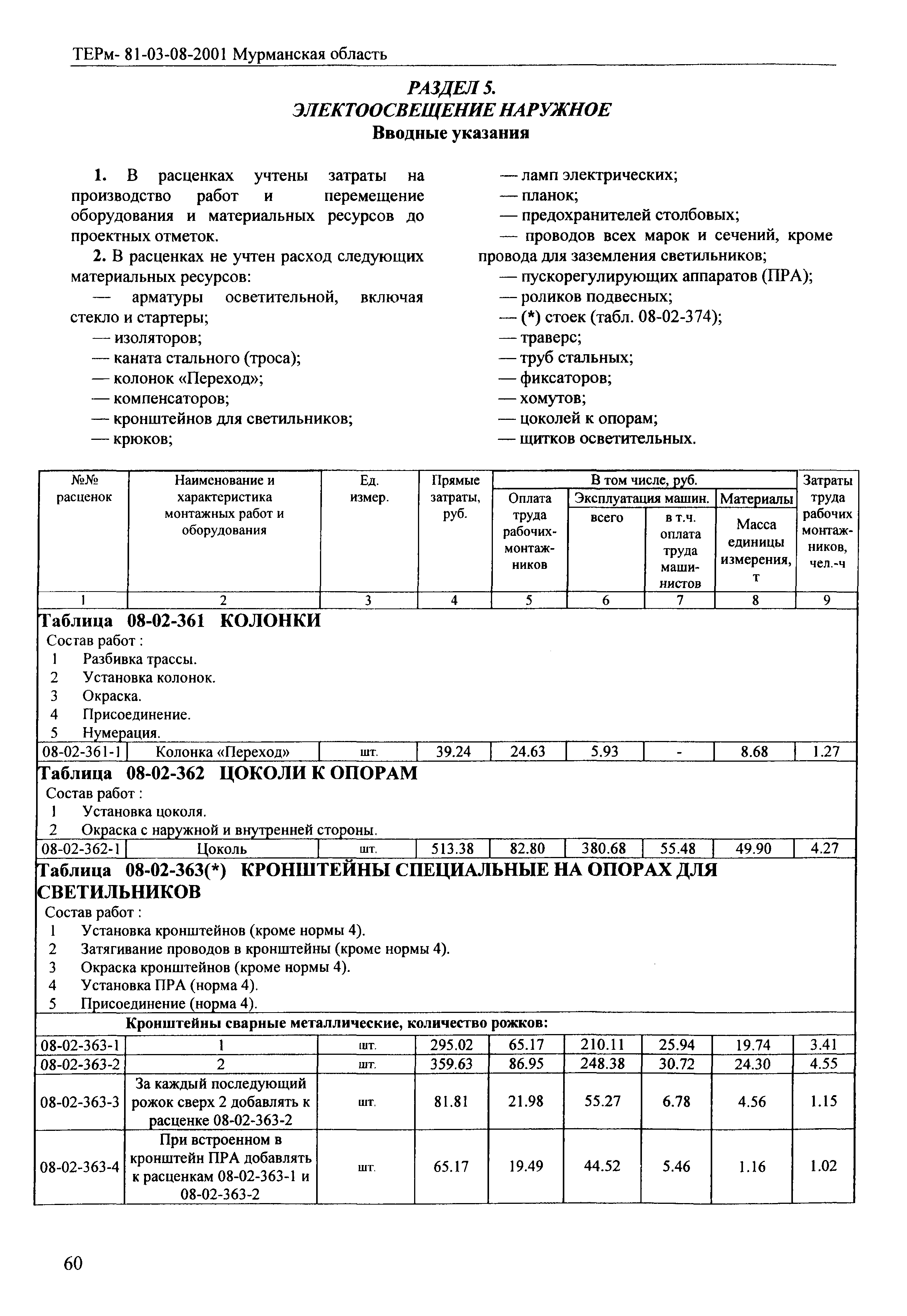 ТЕРм Мурманская область 2001-08