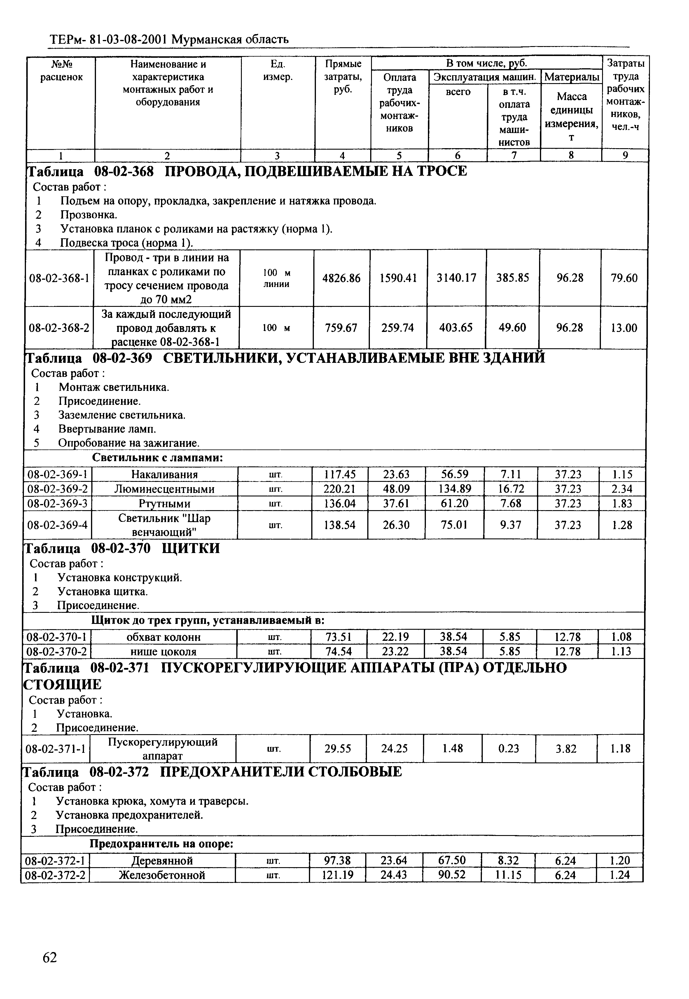 ТЕРм Мурманская область 2001-08