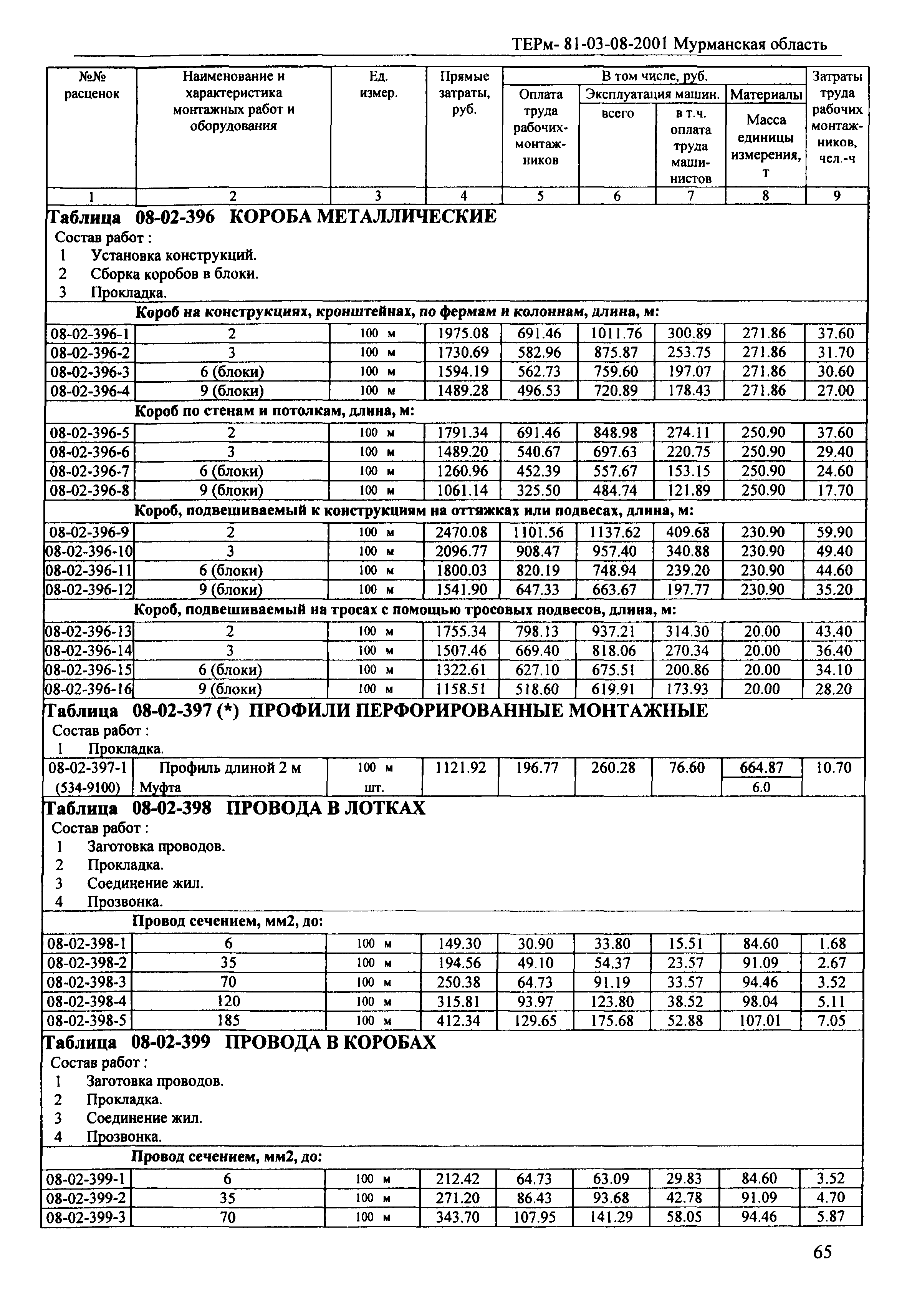 ТЕРм Мурманская область 2001-08