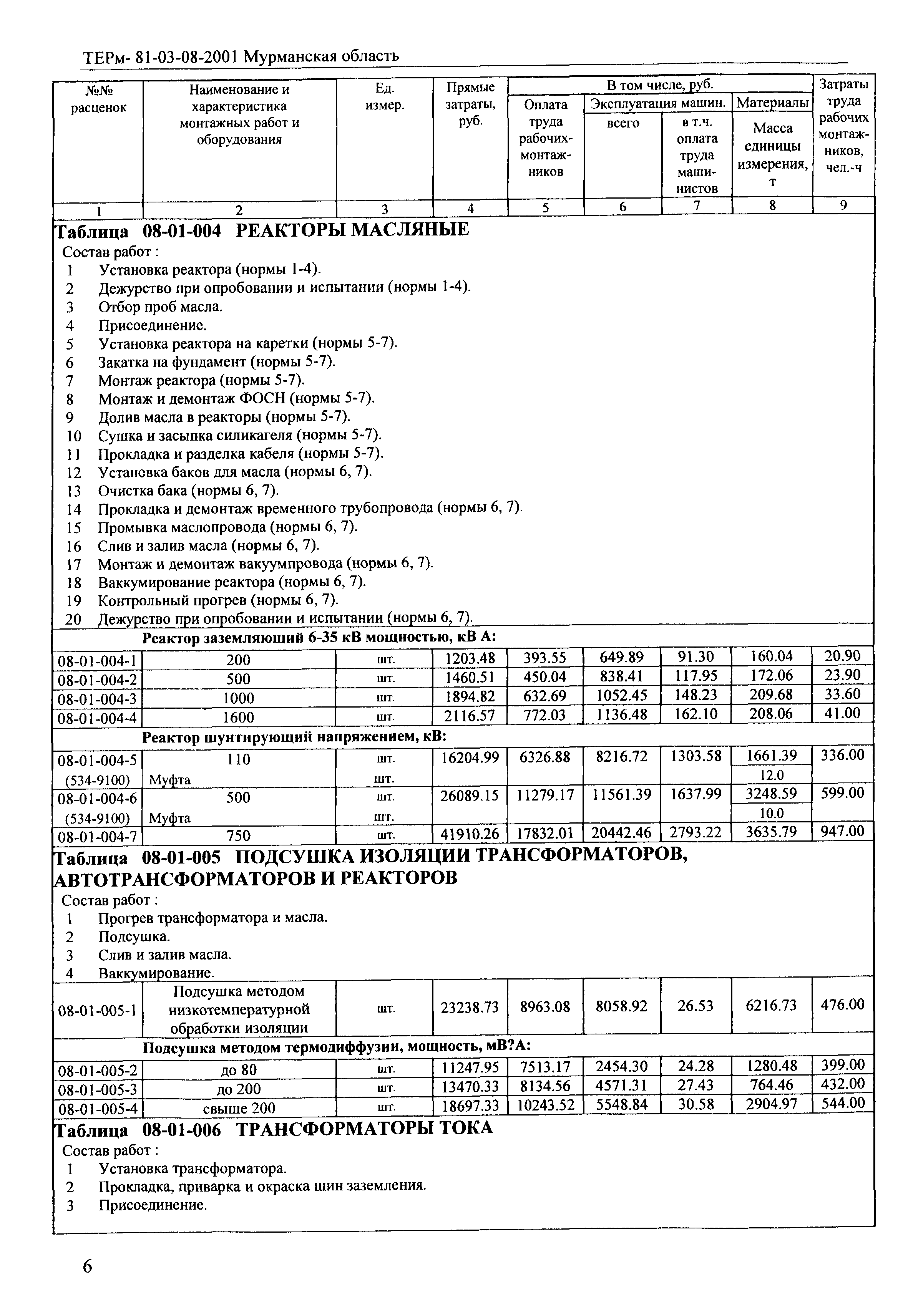 ТЕРм Мурманская область 2001-08