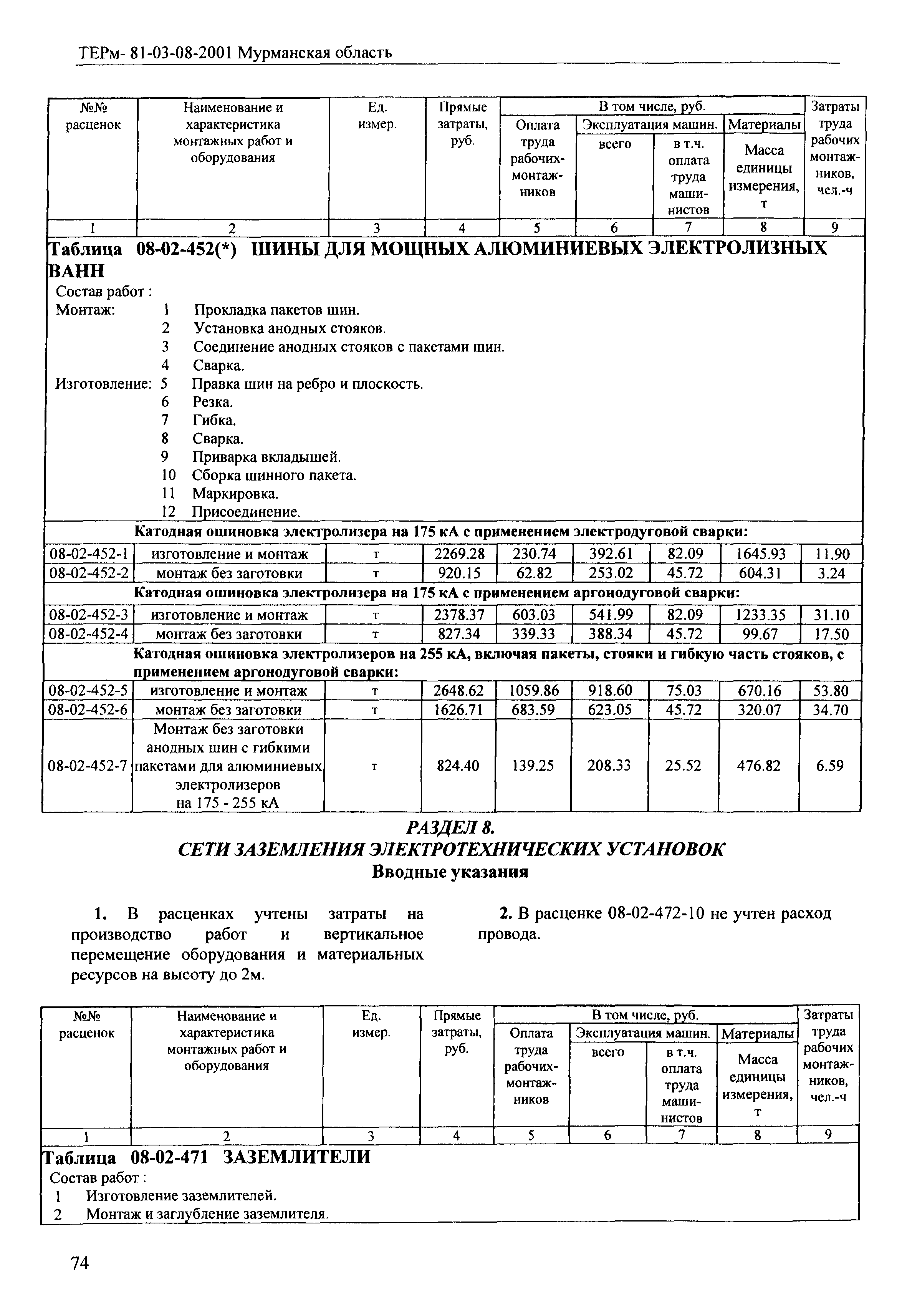 ТЕРм Мурманская область 2001-08