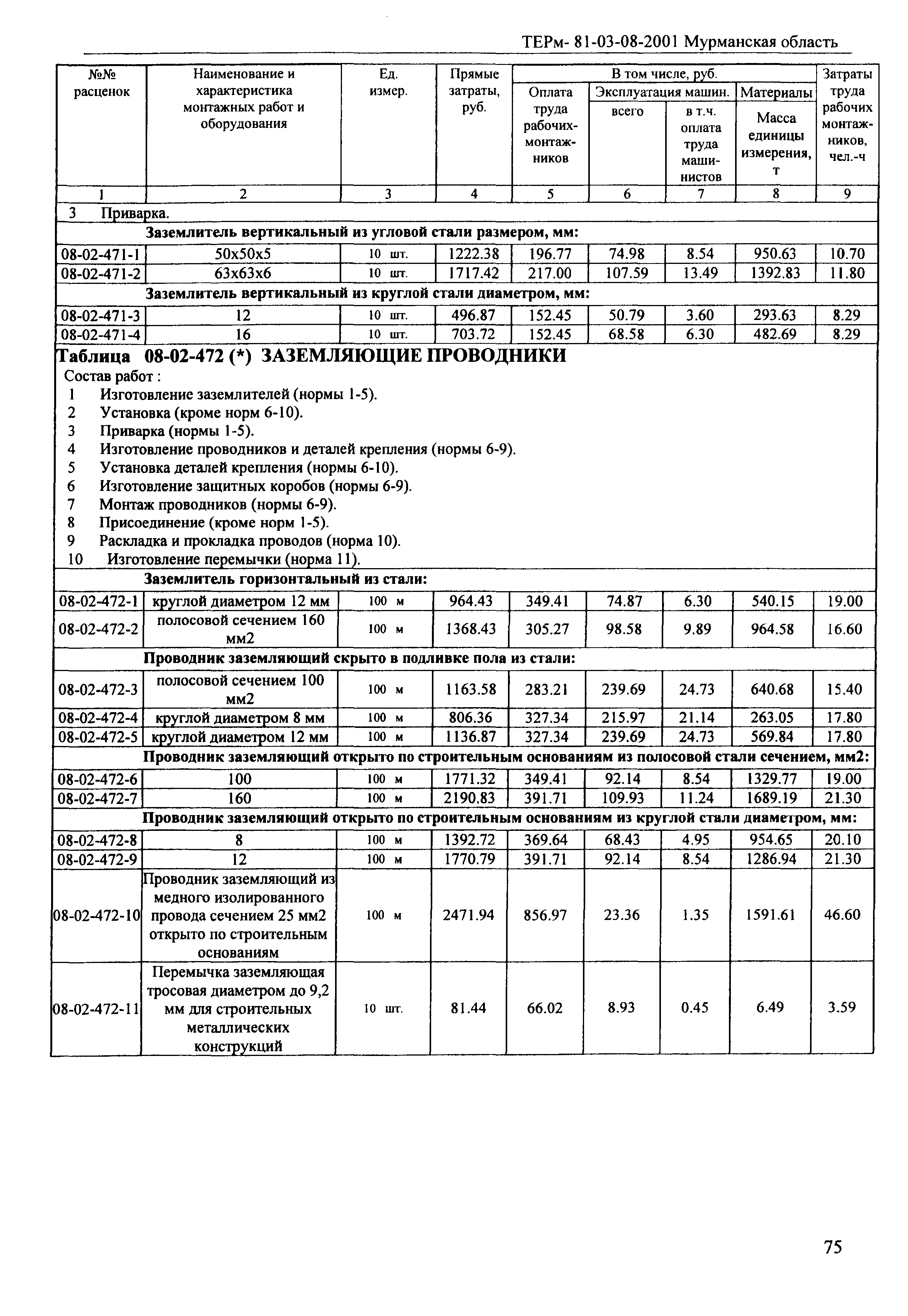 ТЕРм Мурманская область 2001-08