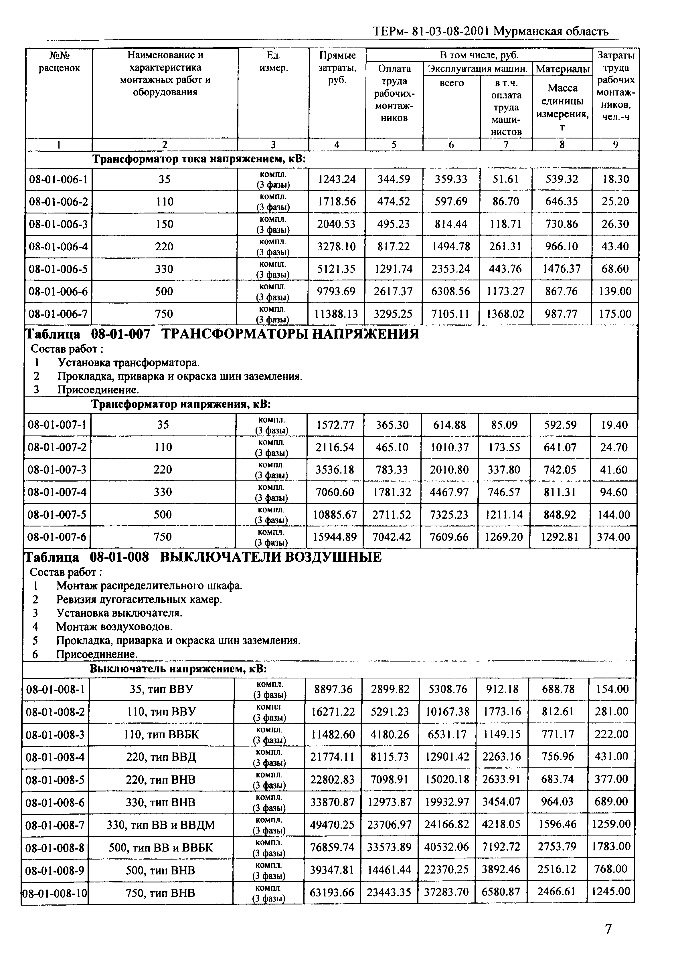 ТЕРм Мурманская область 2001-08