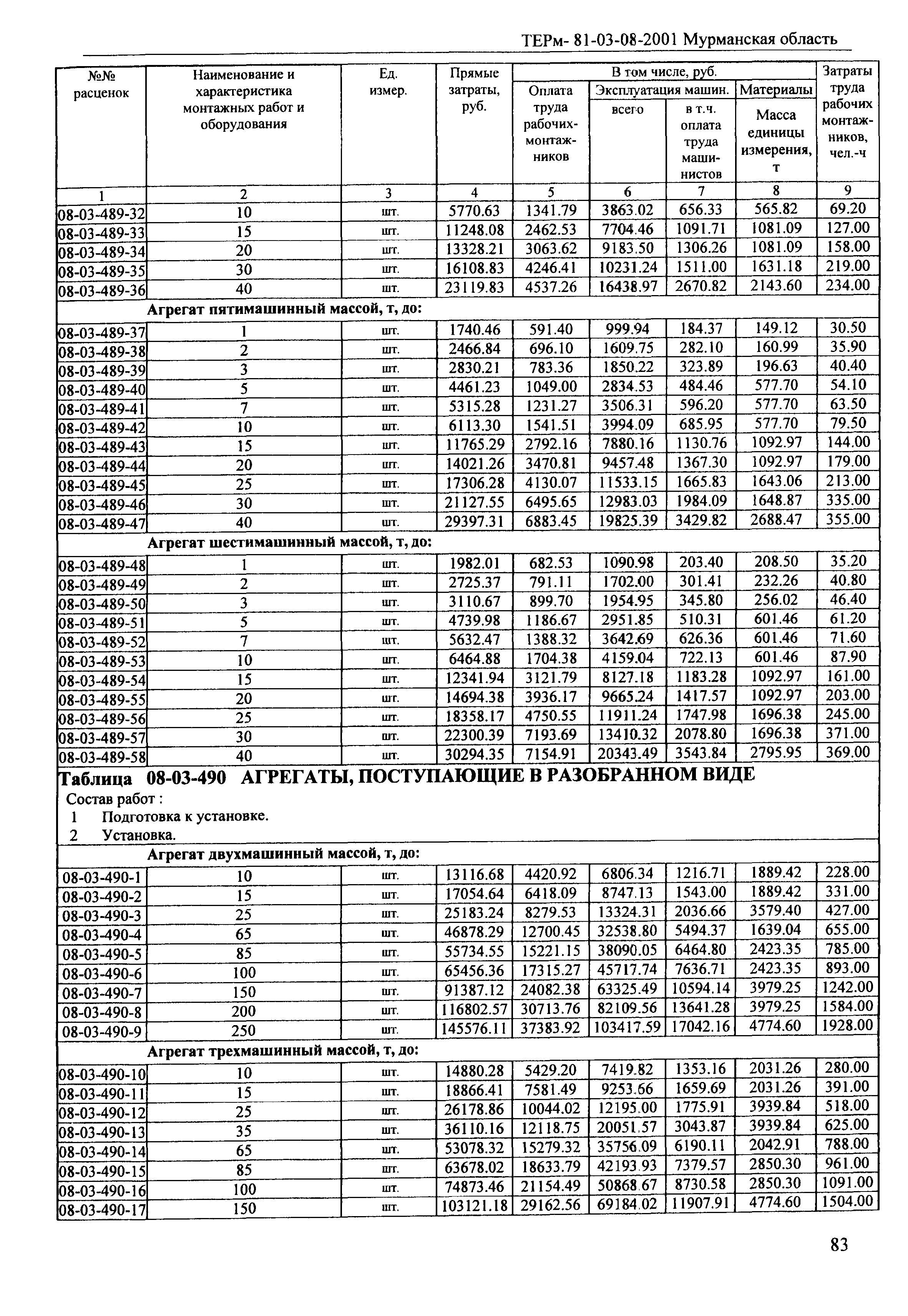 ТЕРм Мурманская область 2001-08