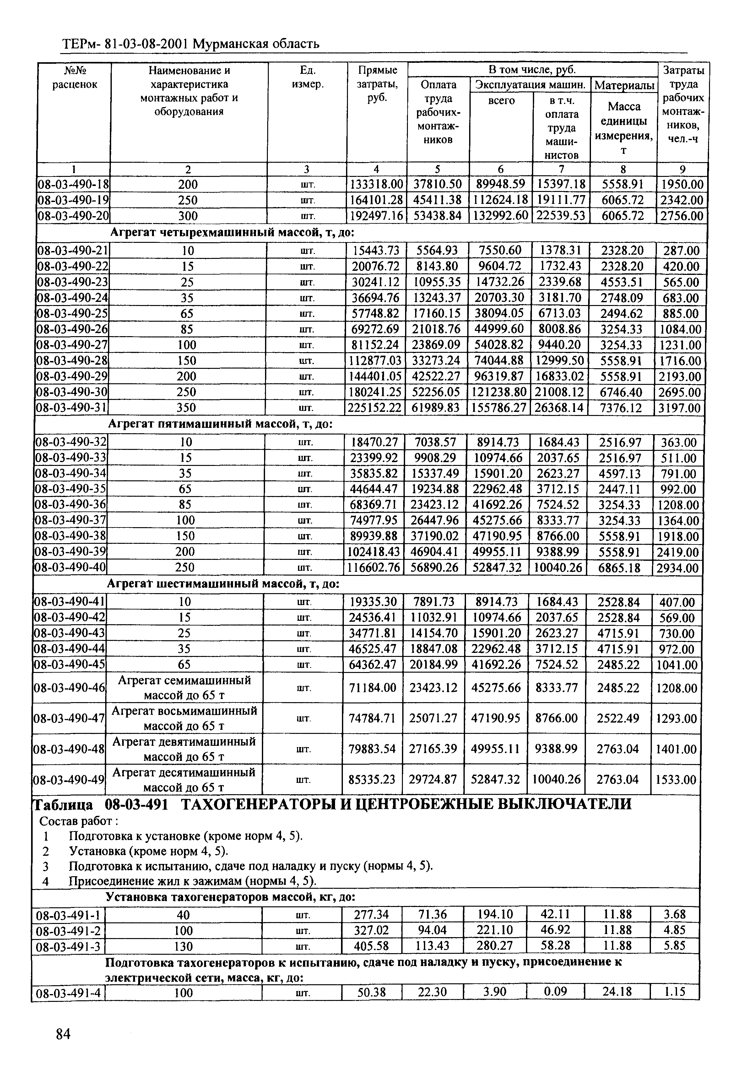 ТЕРм Мурманская область 2001-08