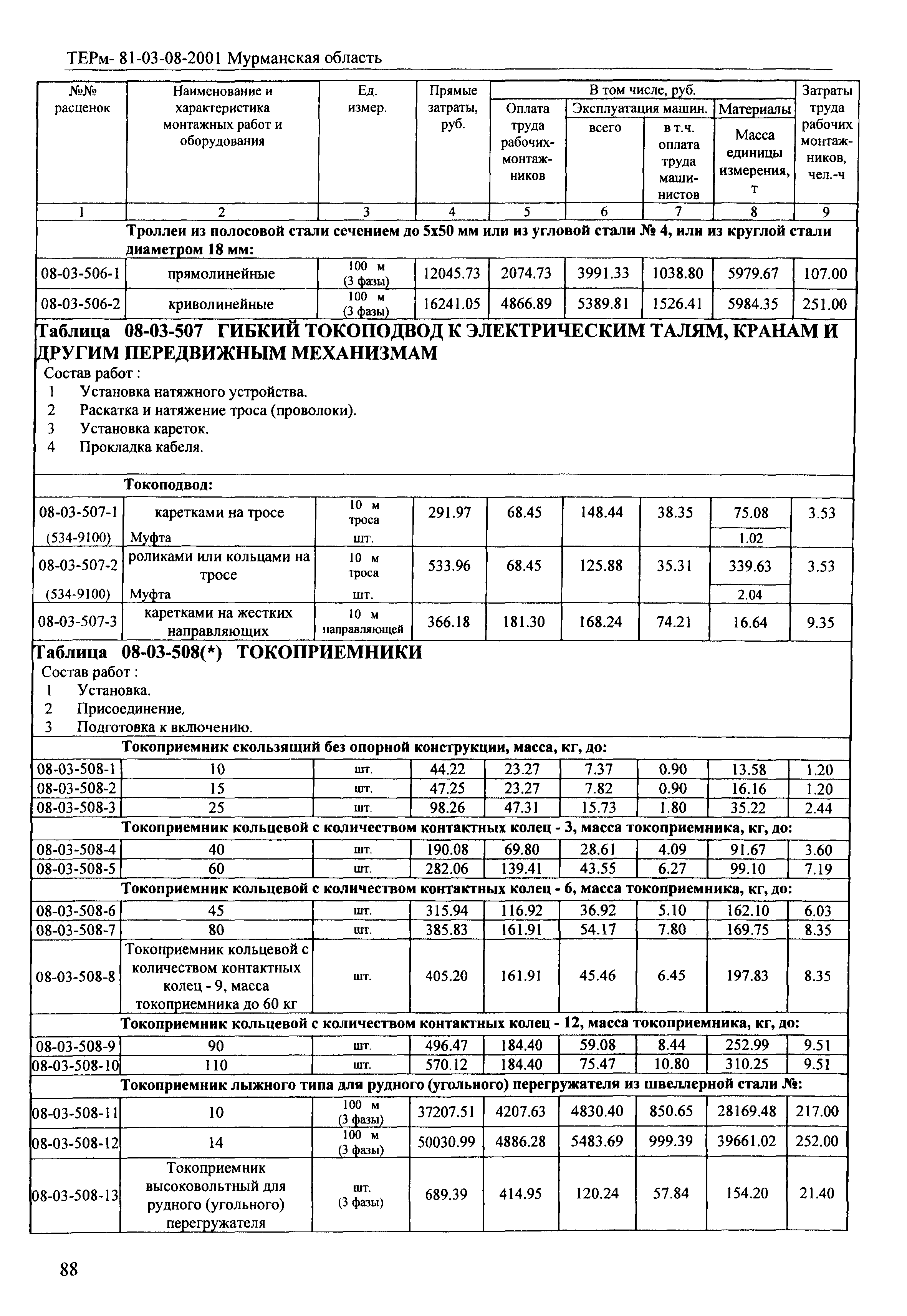 ТЕРм Мурманская область 2001-08