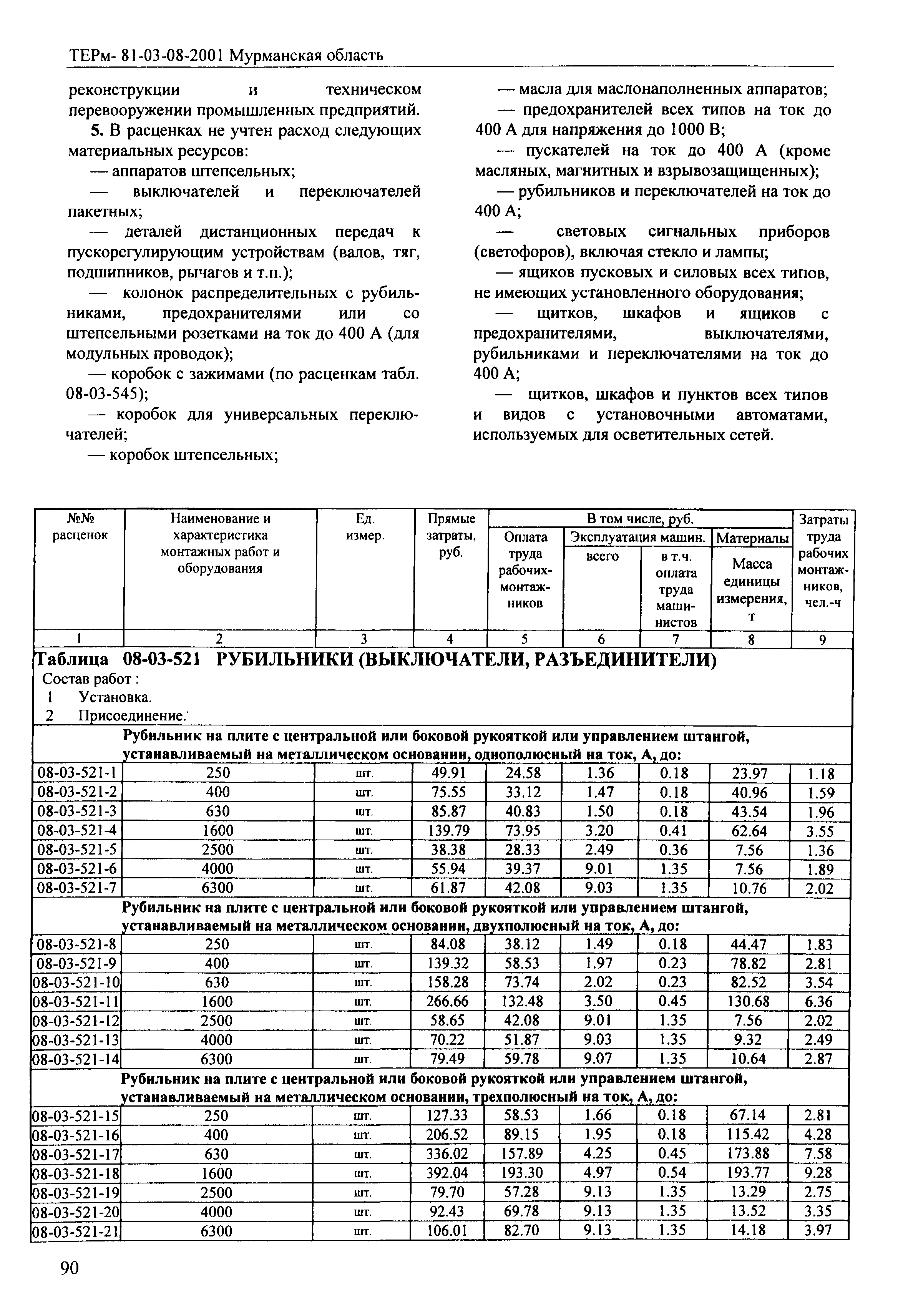 ТЕРм Мурманская область 2001-08