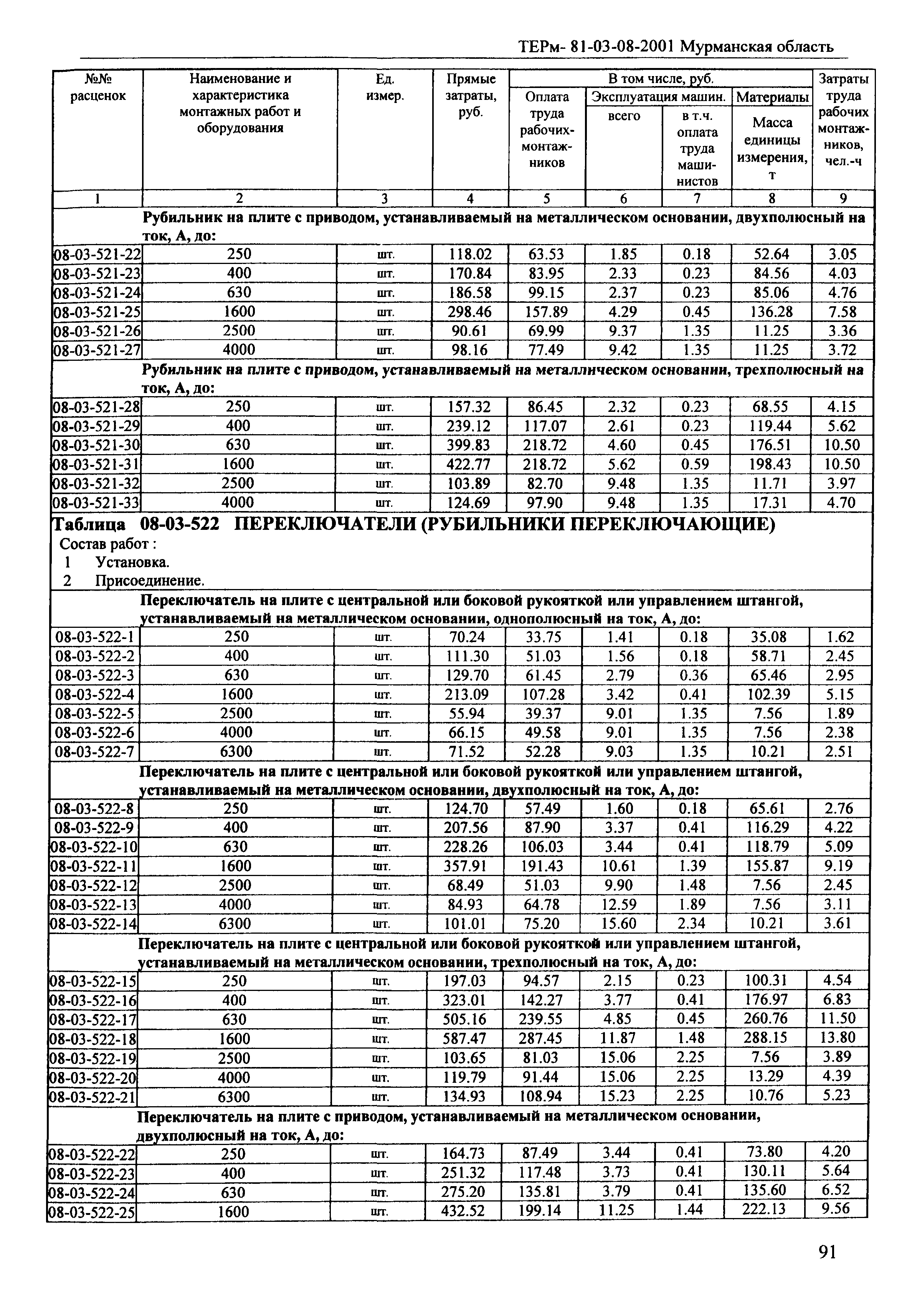 ТЕРм Мурманская область 2001-08