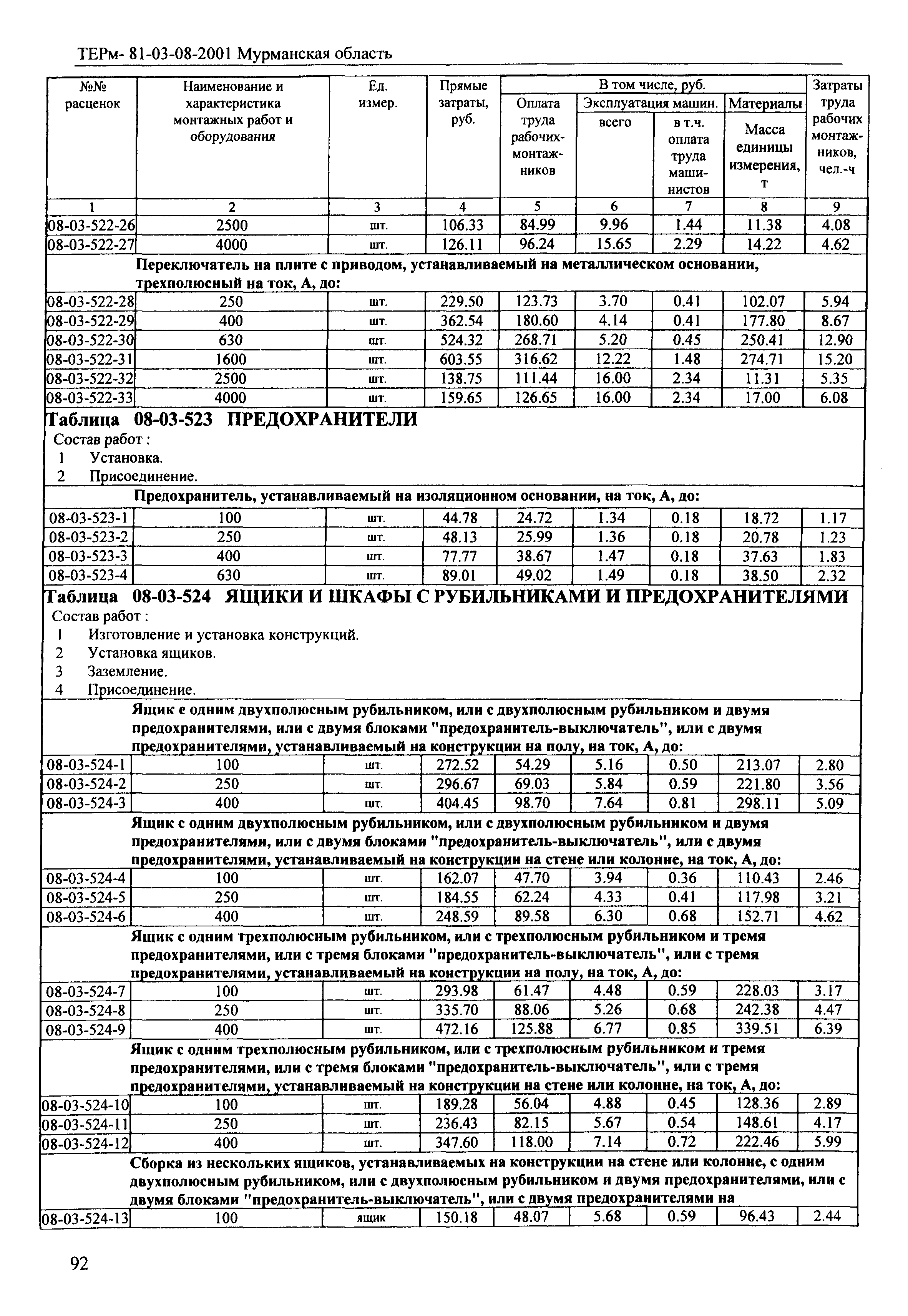 ТЕРм Мурманская область 2001-08