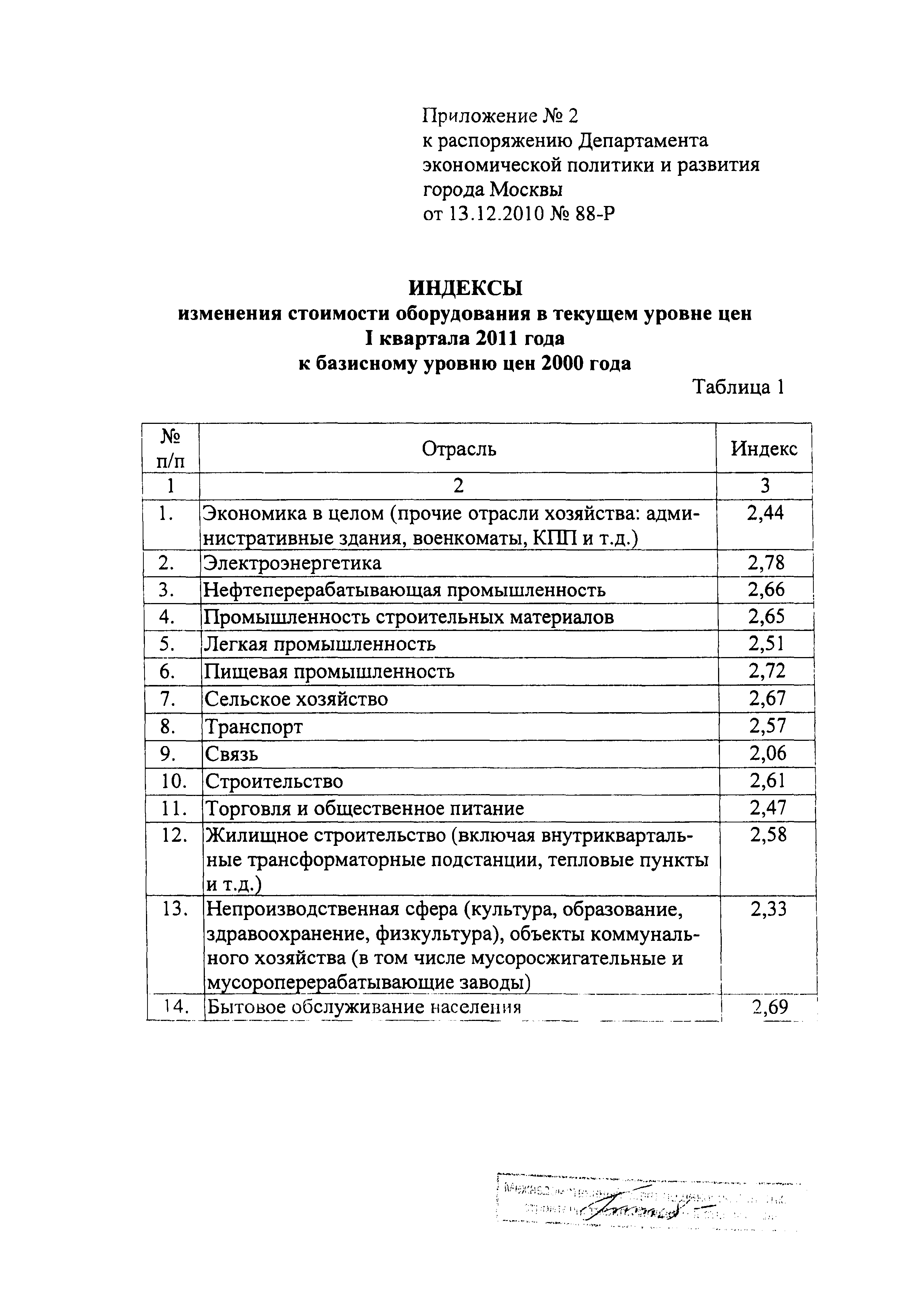 Распоряжение 88-Р