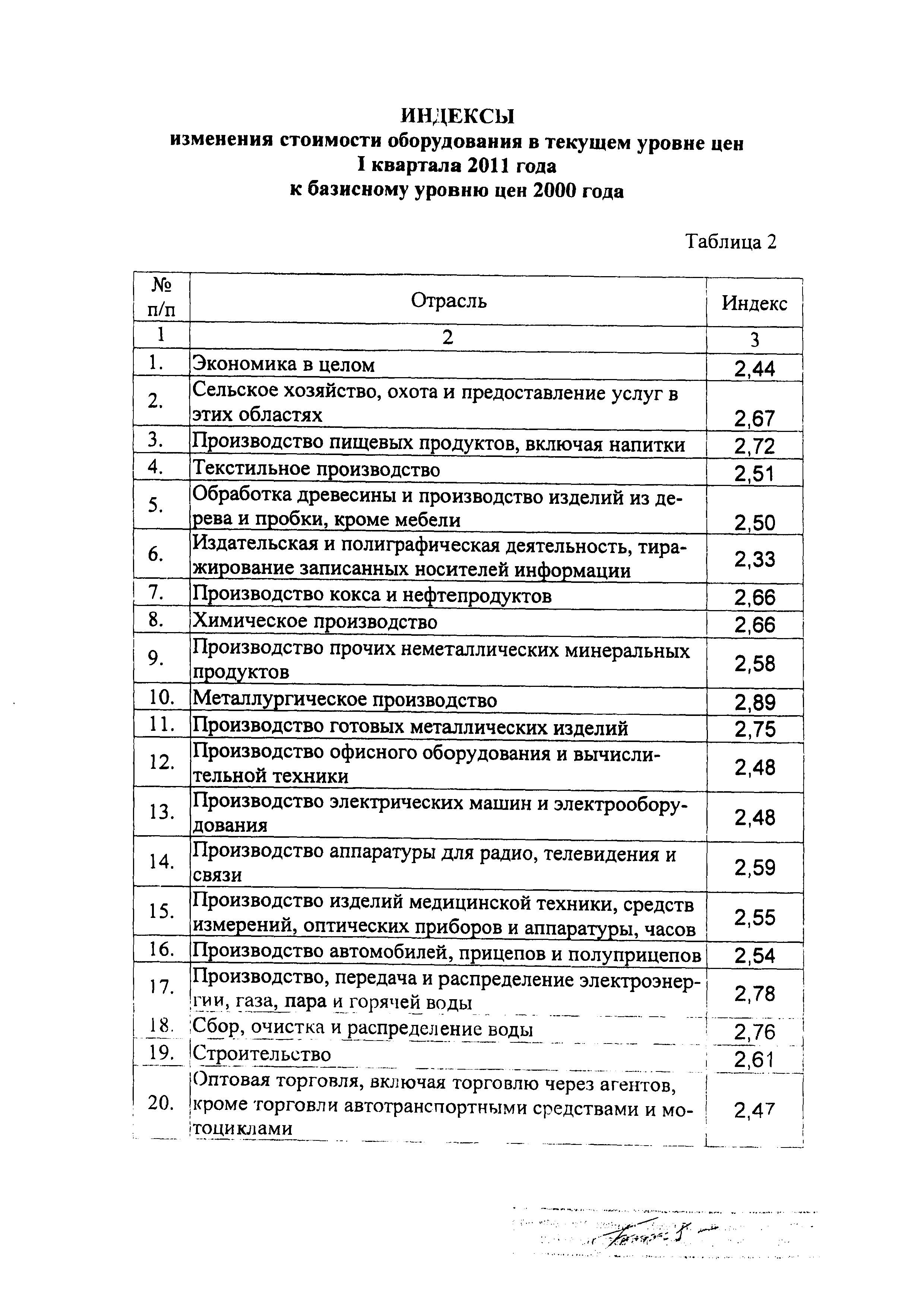 Распоряжение 88-Р