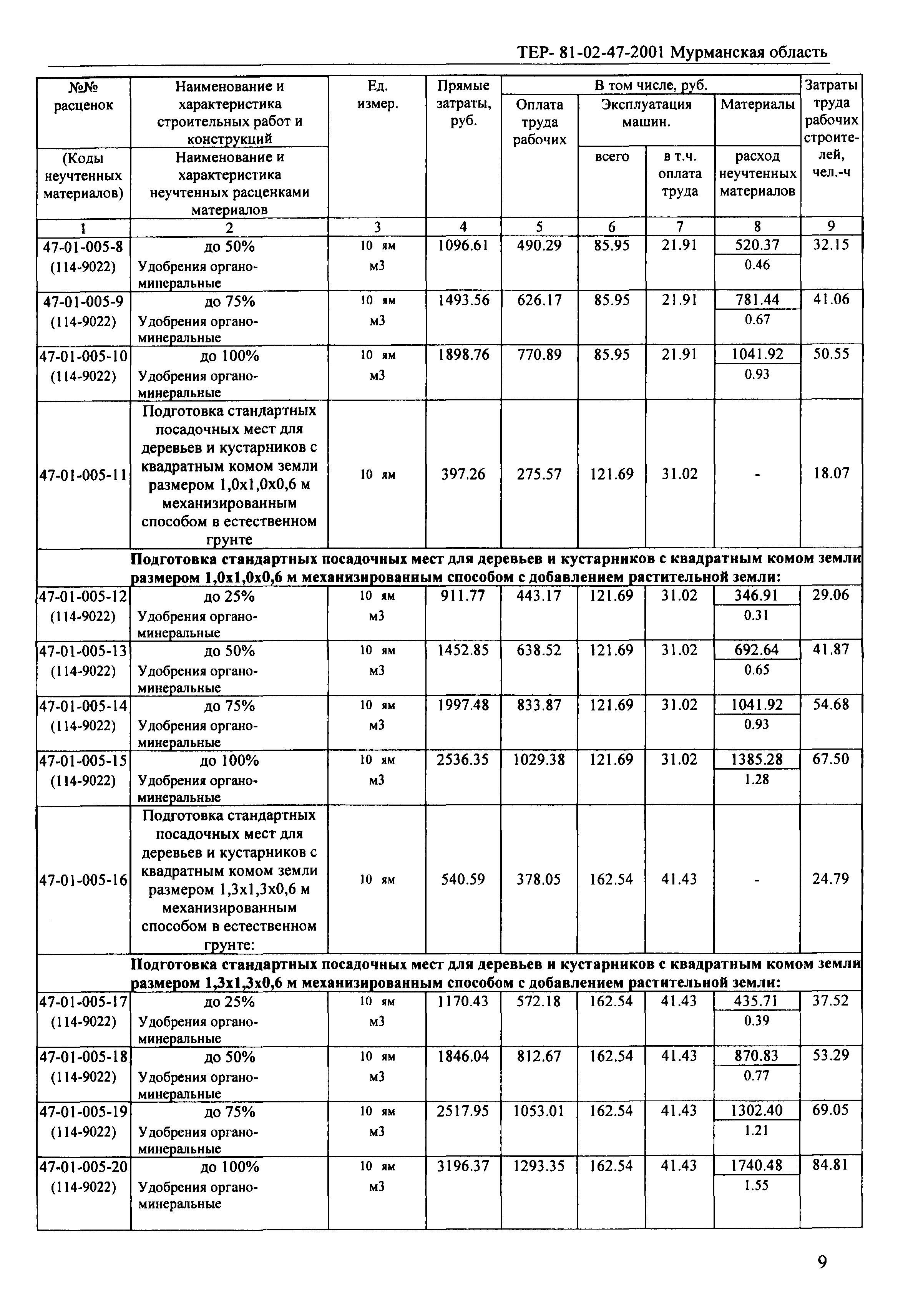 ТЕР Мурманская область 2001-47