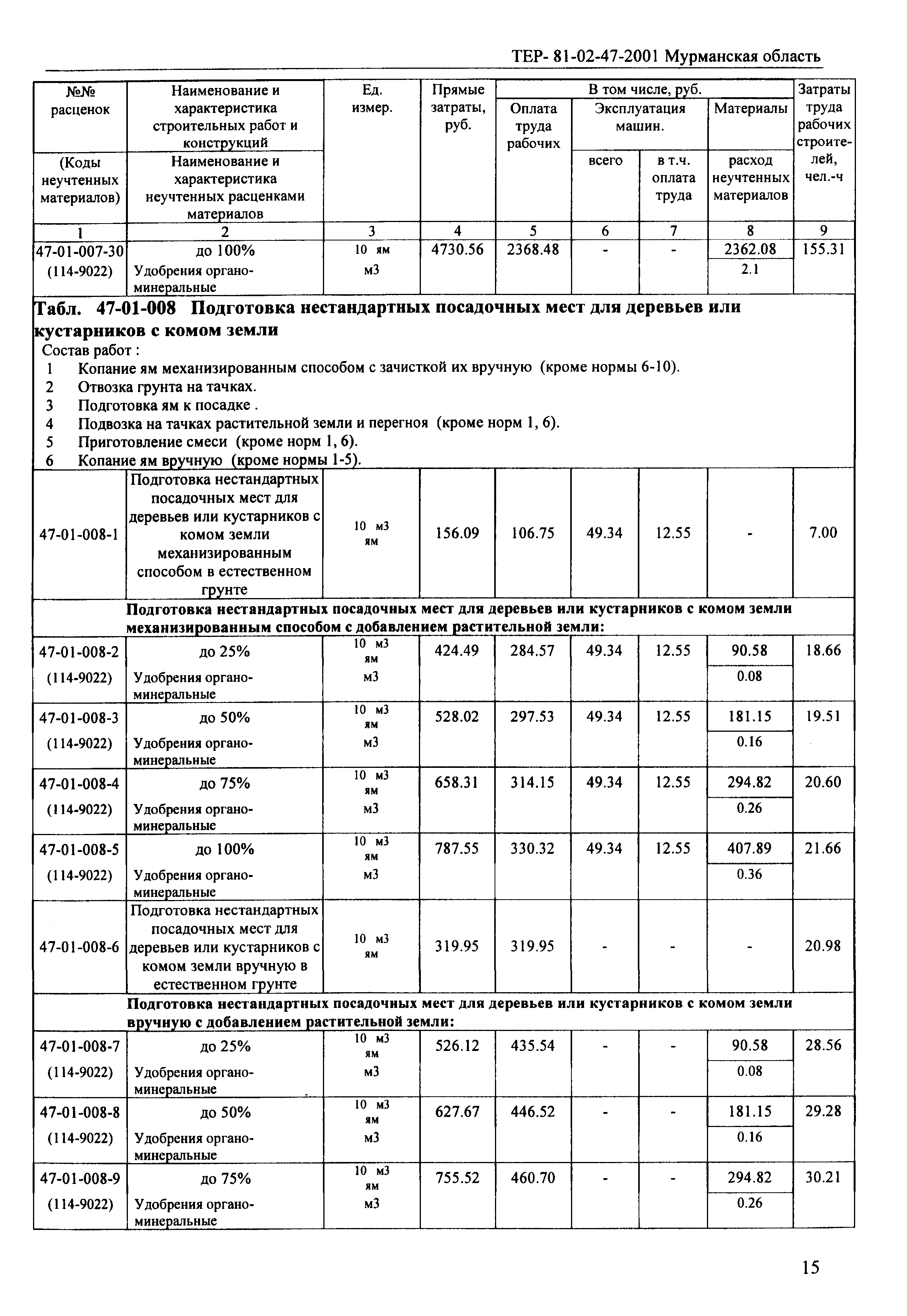 ТЕР Мурманская область 2001-47