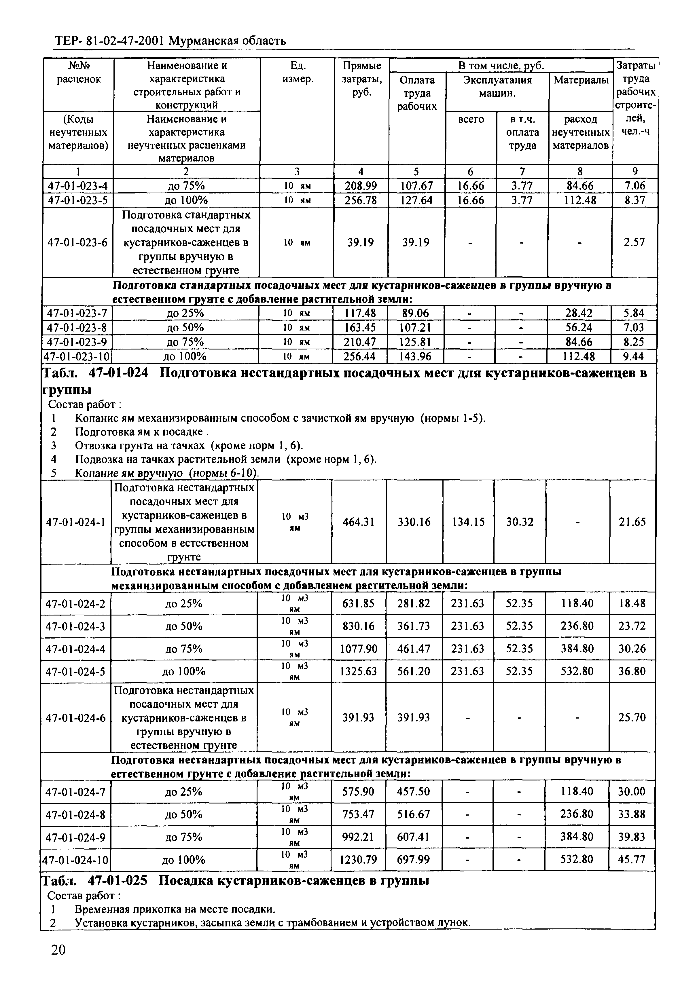 ТЕР Мурманская область 2001-47