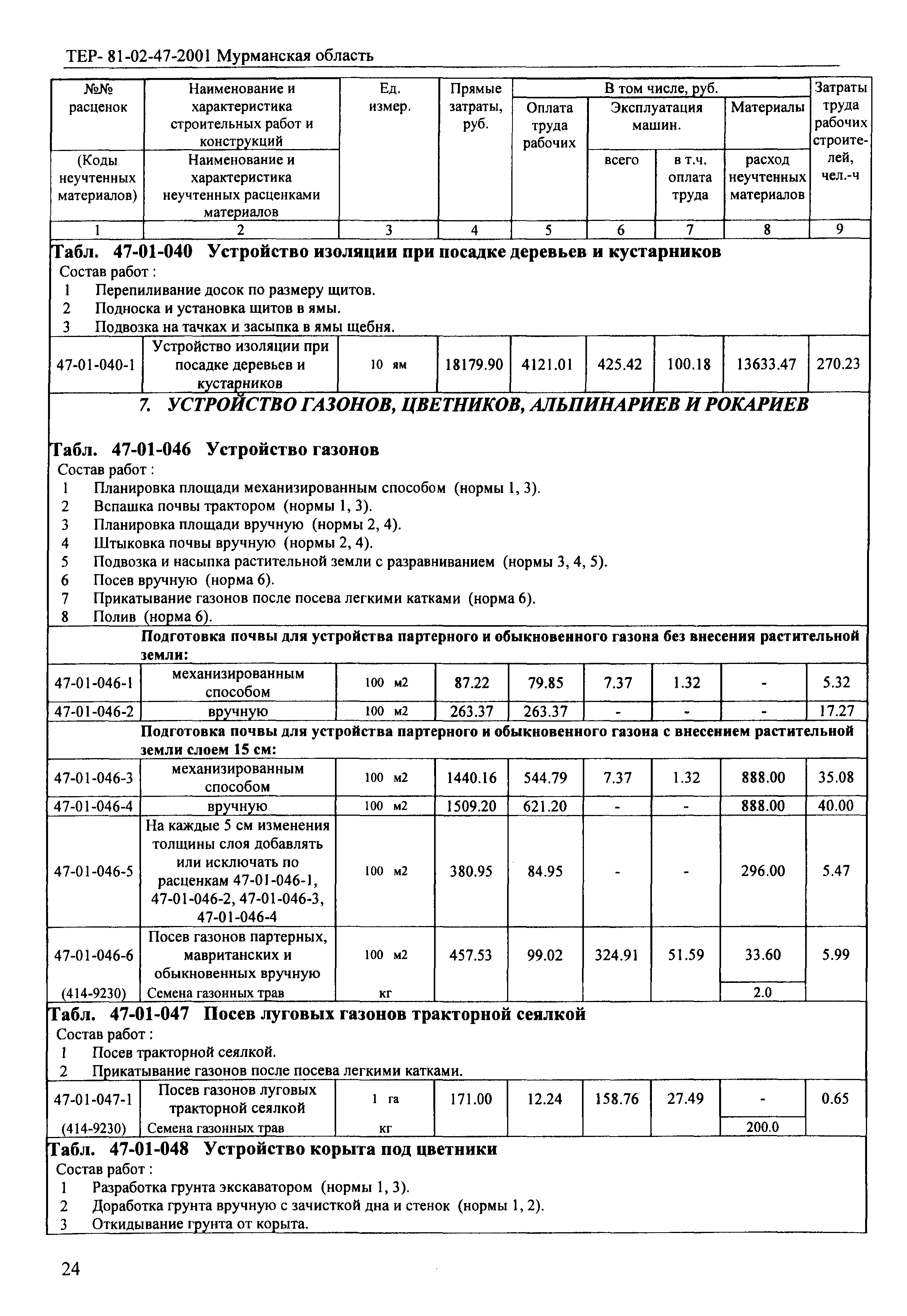 ТЕР Мурманская область 2001-47