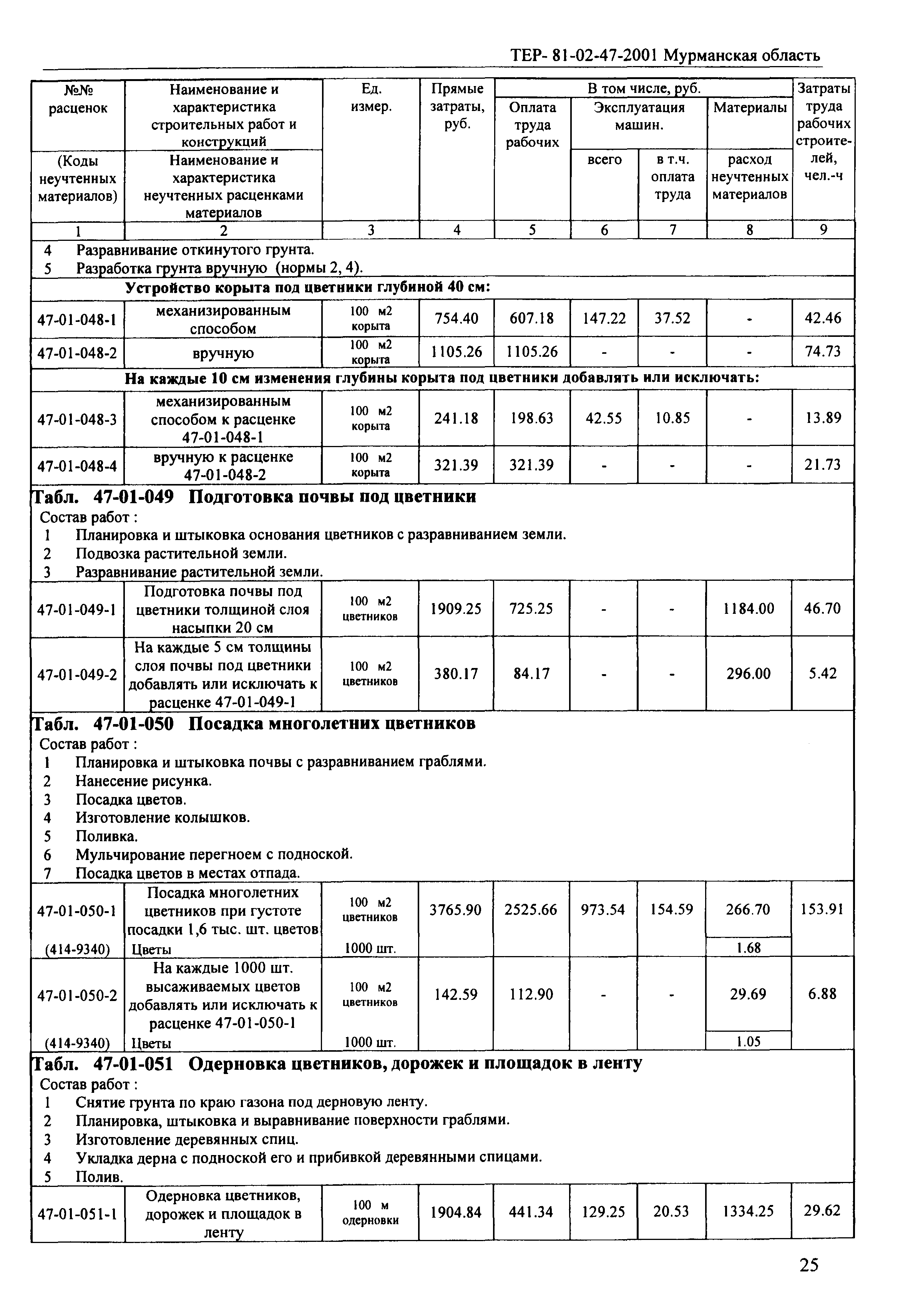 ТЕР Мурманская область 2001-47