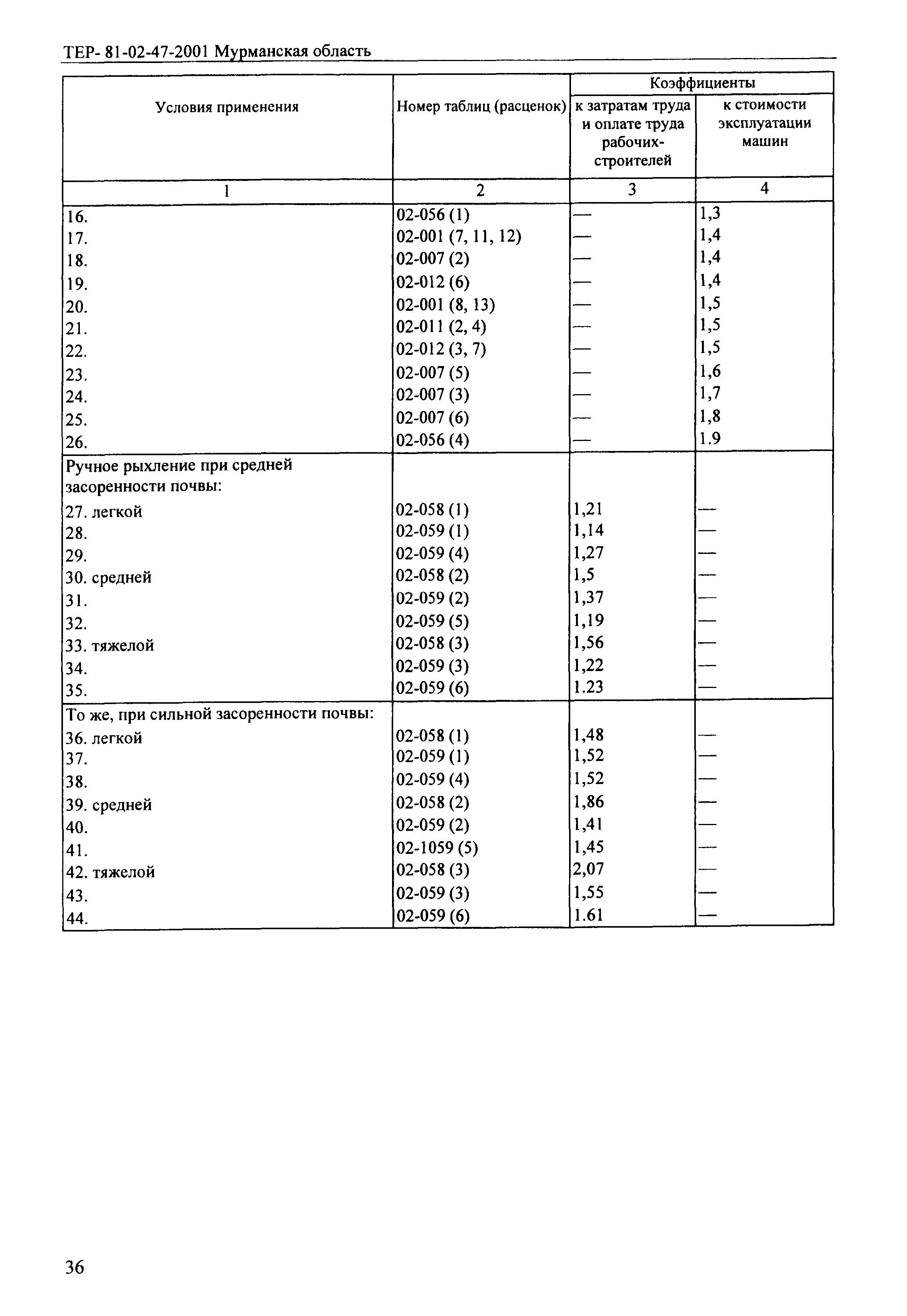 ТЕР Мурманская область 2001-47