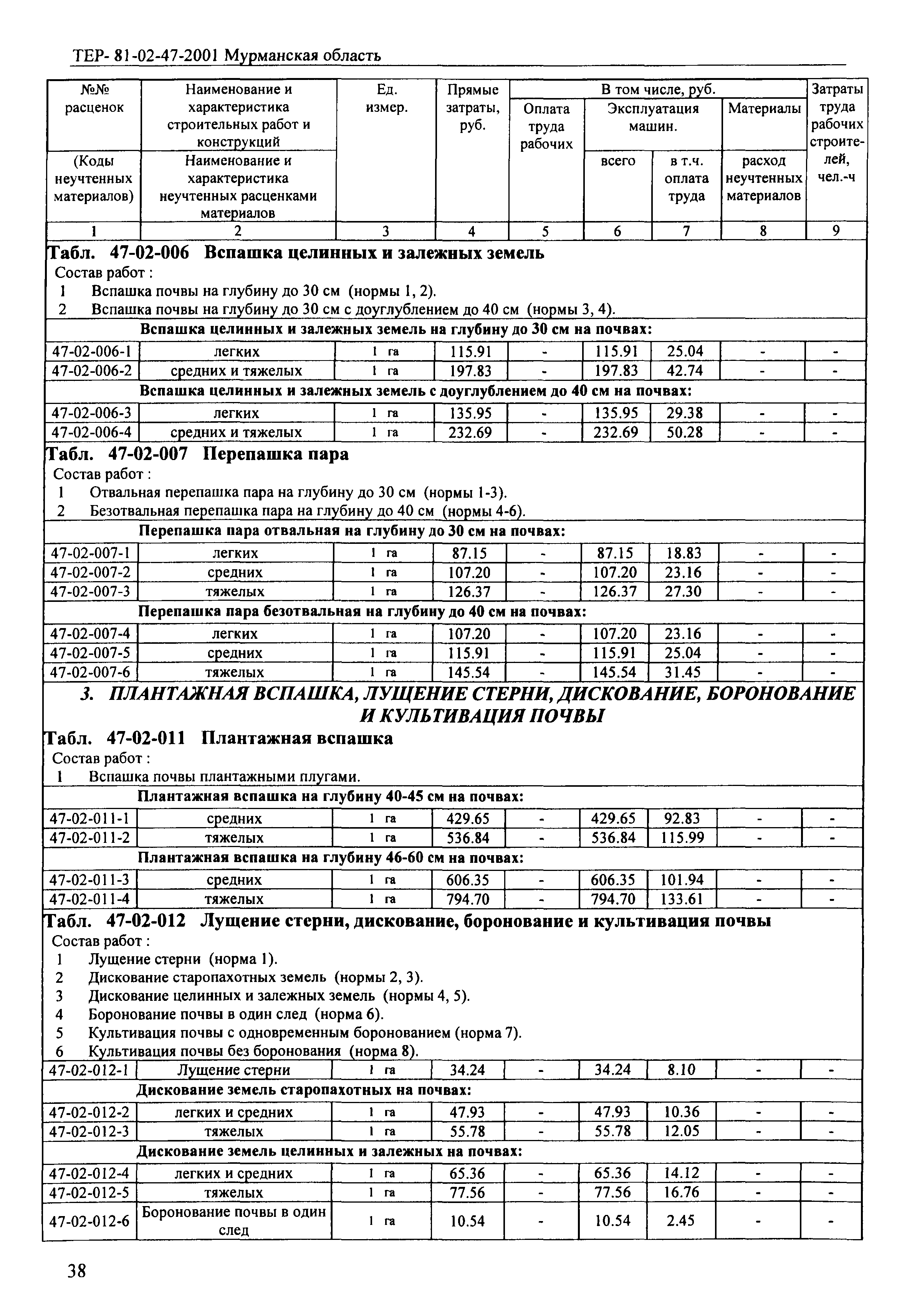 ТЕР Мурманская область 2001-47