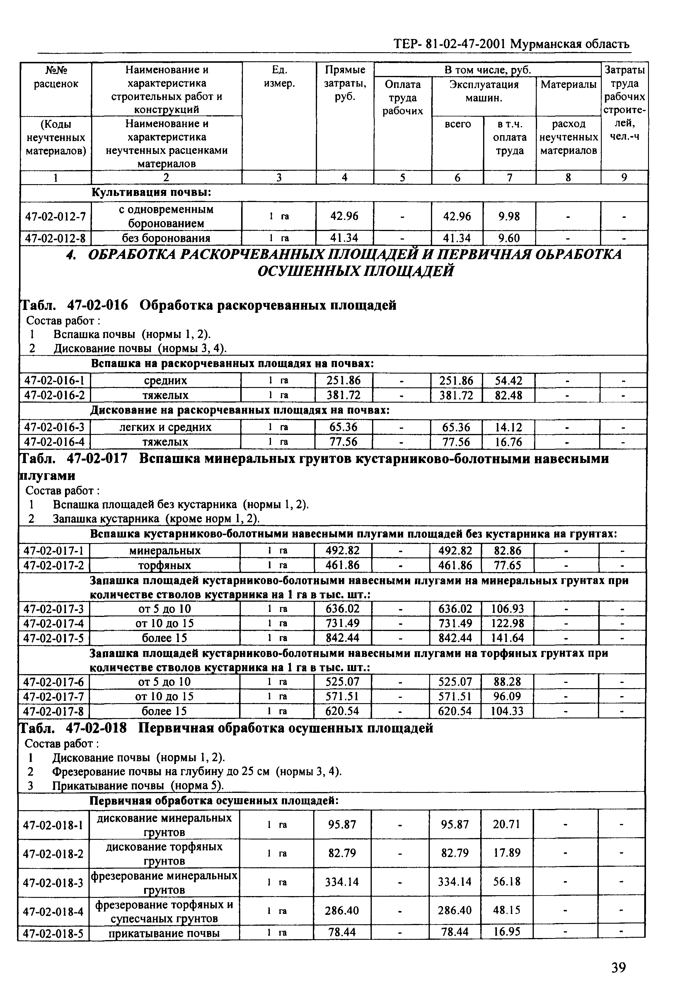 ТЕР Мурманская область 2001-47