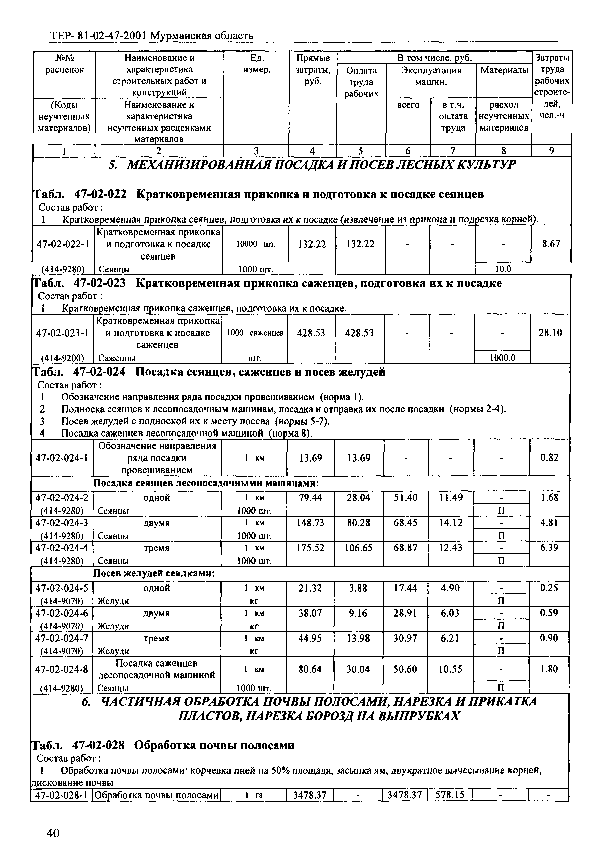 ТЕР Мурманская область 2001-47