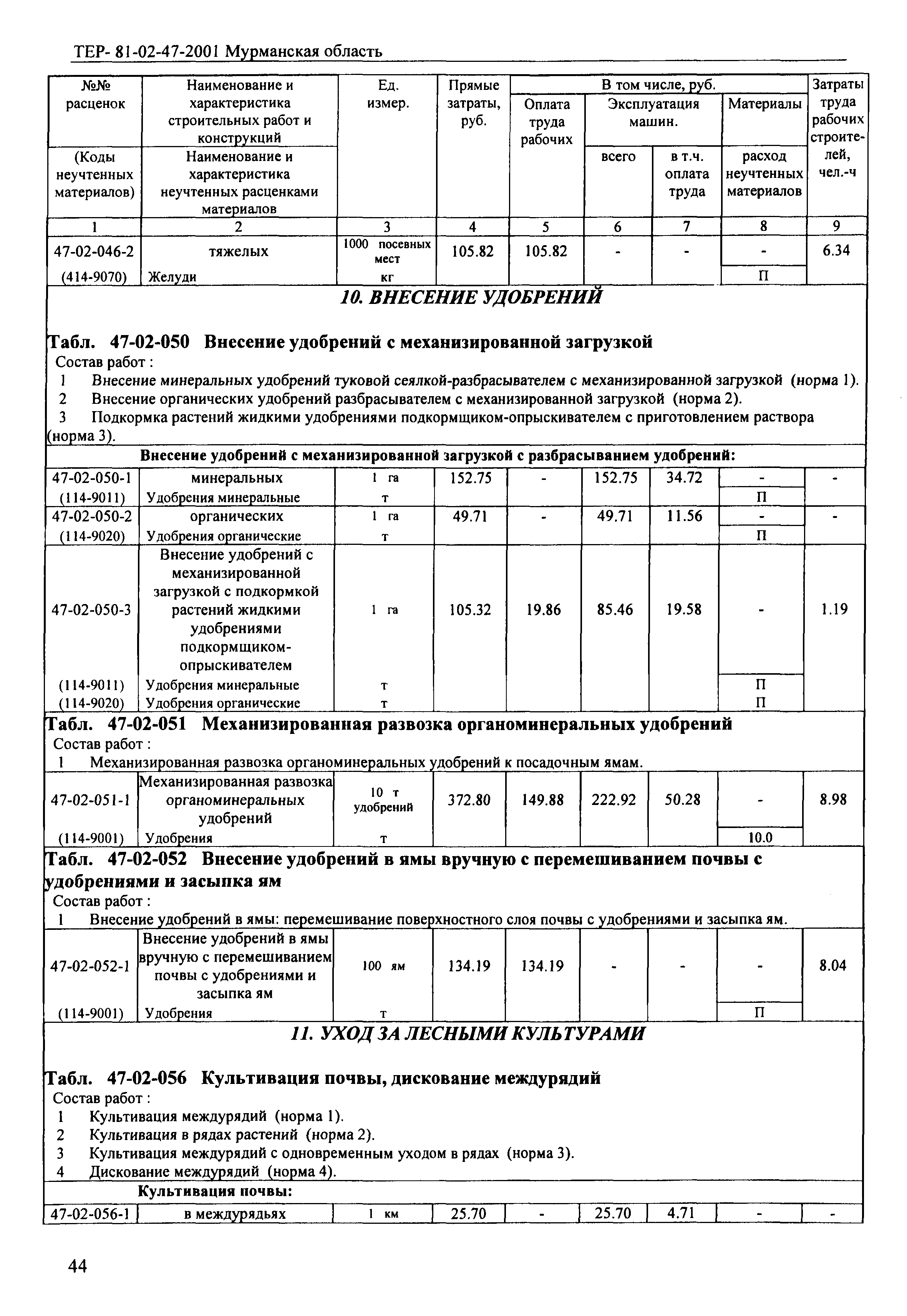 ТЕР Мурманская область 2001-47