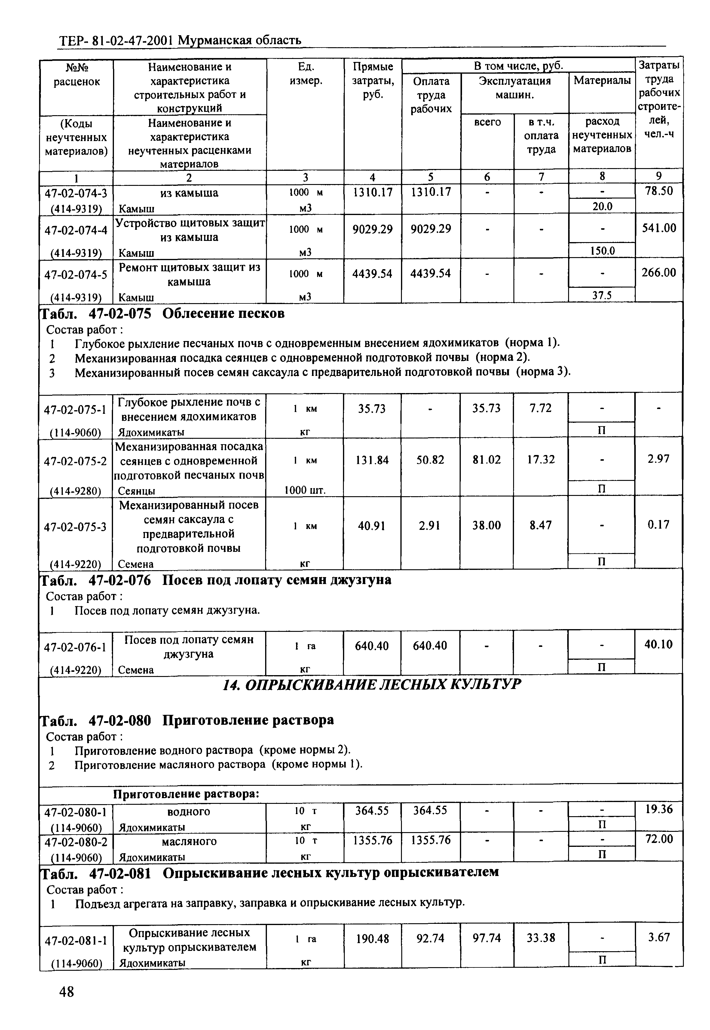 ТЕР Мурманская область 2001-47