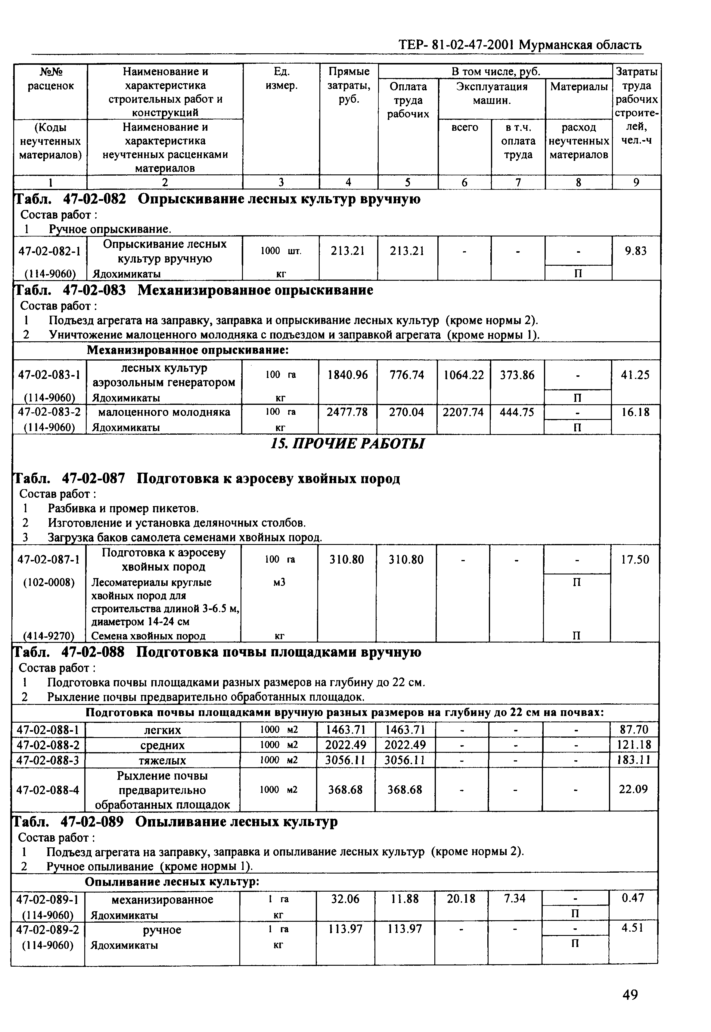 ТЕР Мурманская область 2001-47