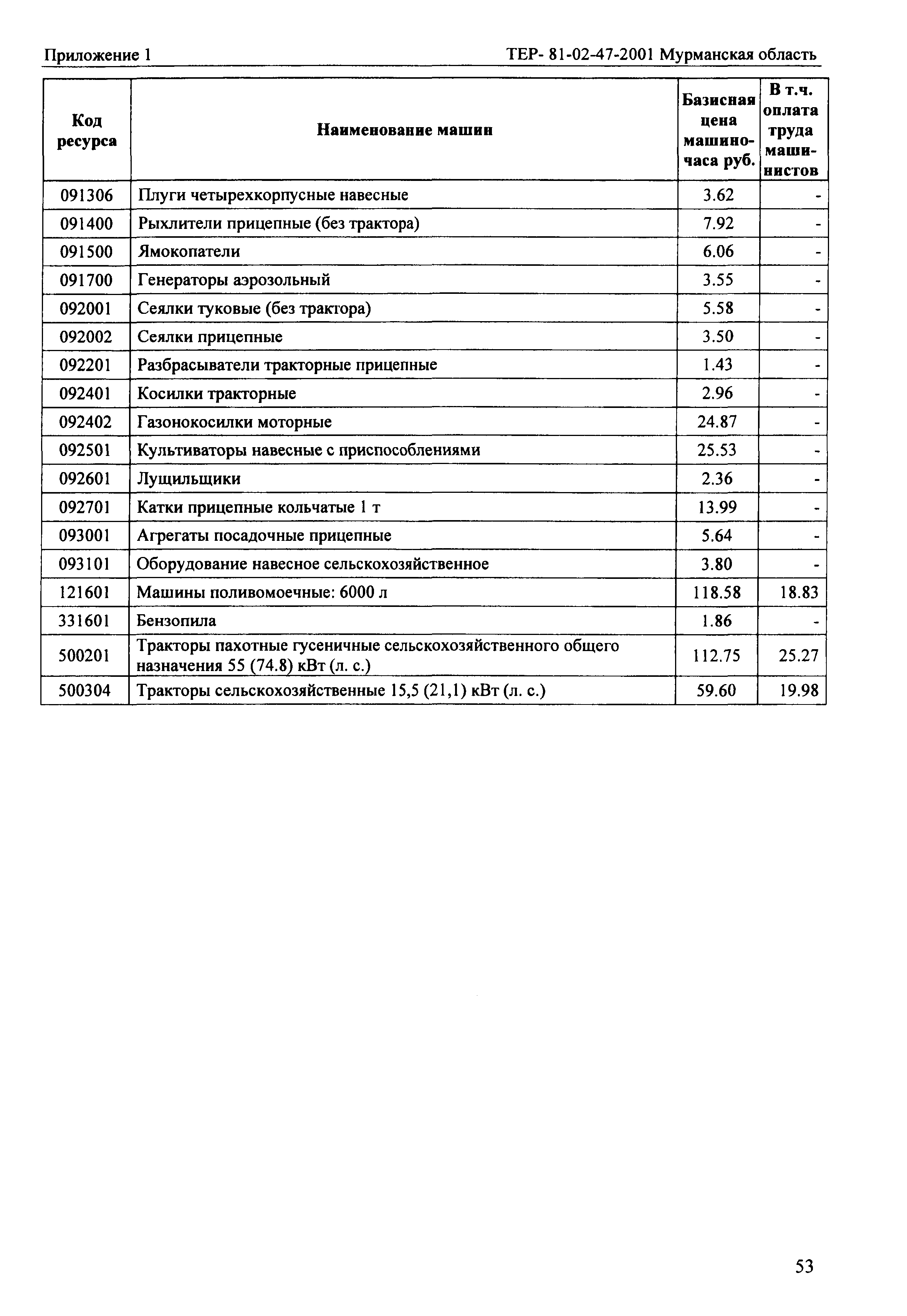 ТЕР Мурманская область 2001-47