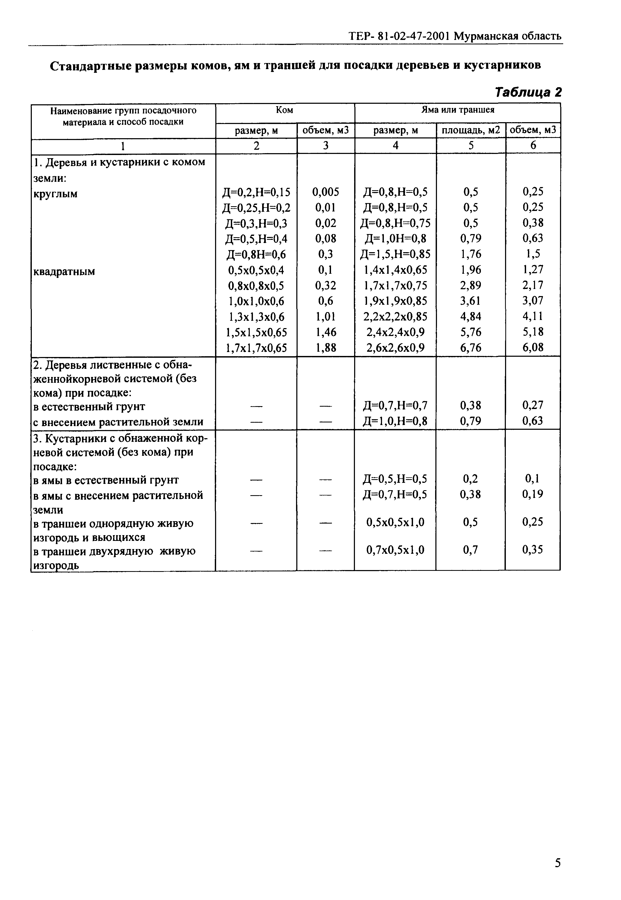 ТЕР Мурманская область 2001-47