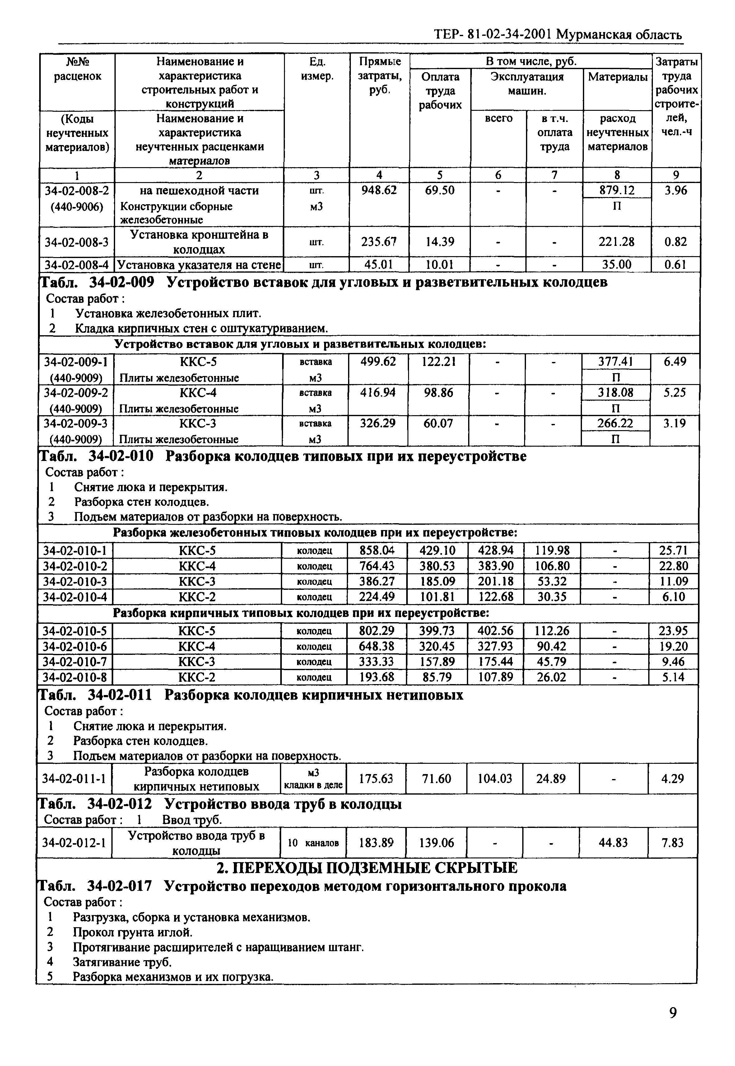 ТЕР Мурманская область 2001-34