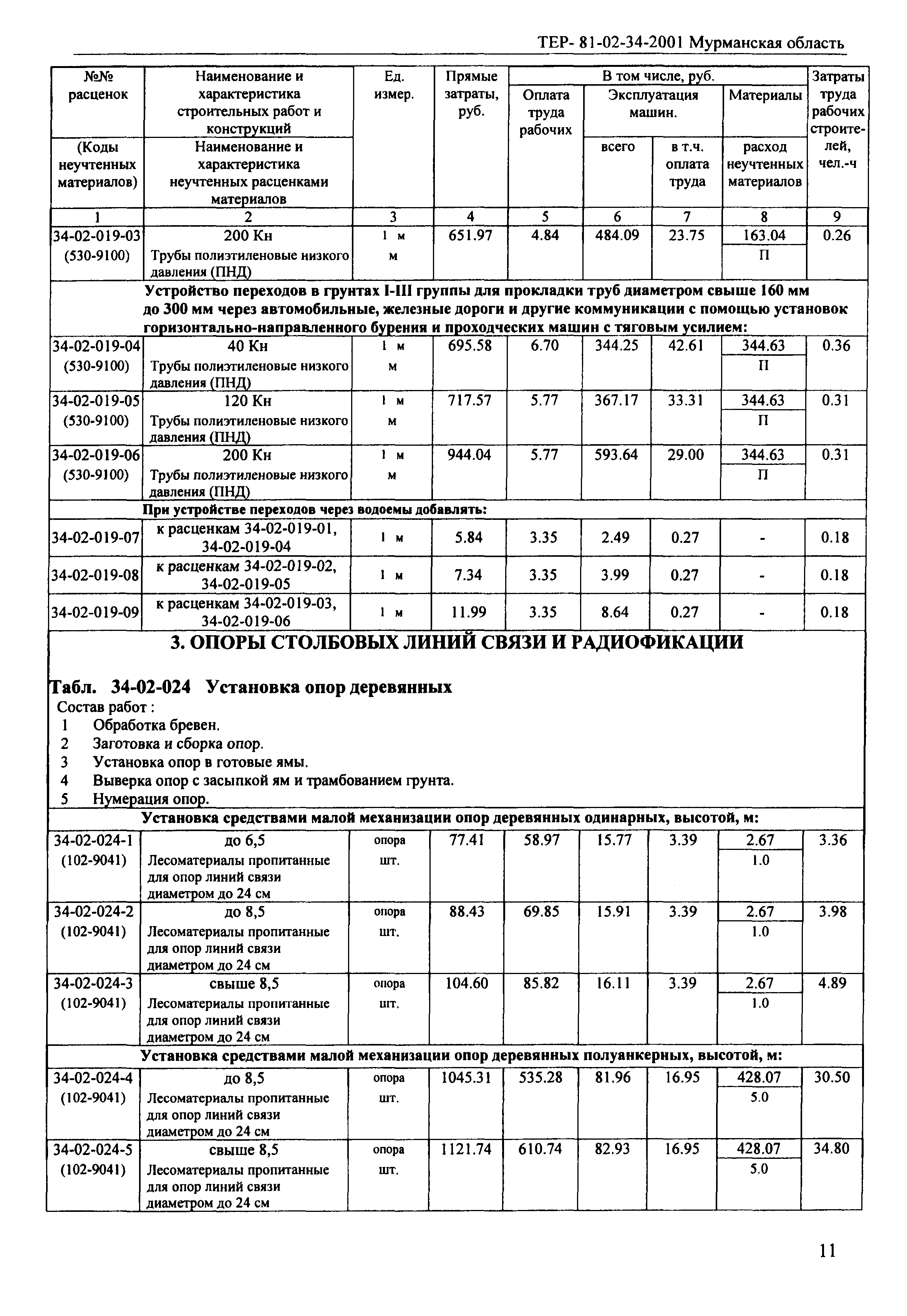 ТЕР Мурманская область 2001-34