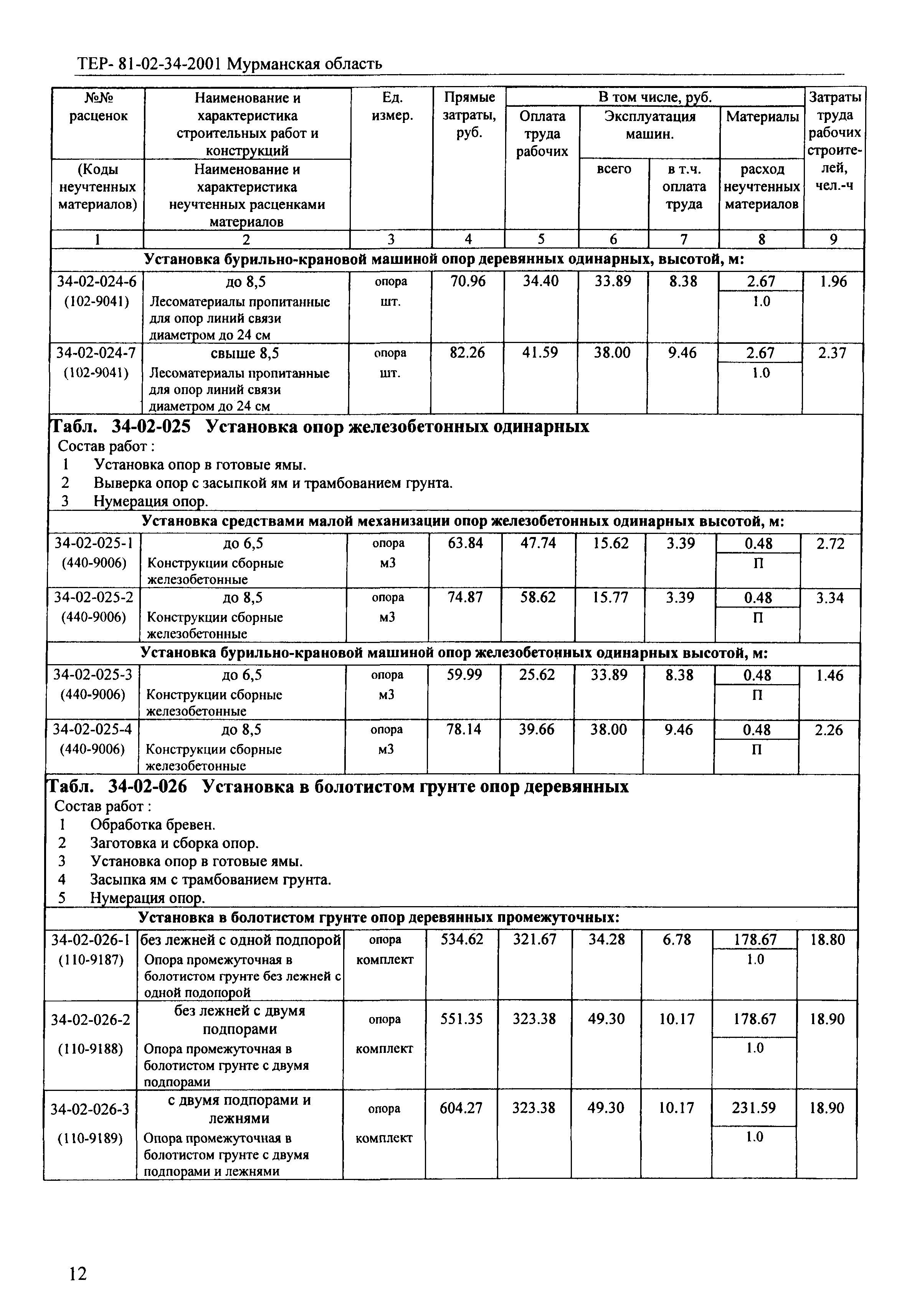 ТЕР Мурманская область 2001-34