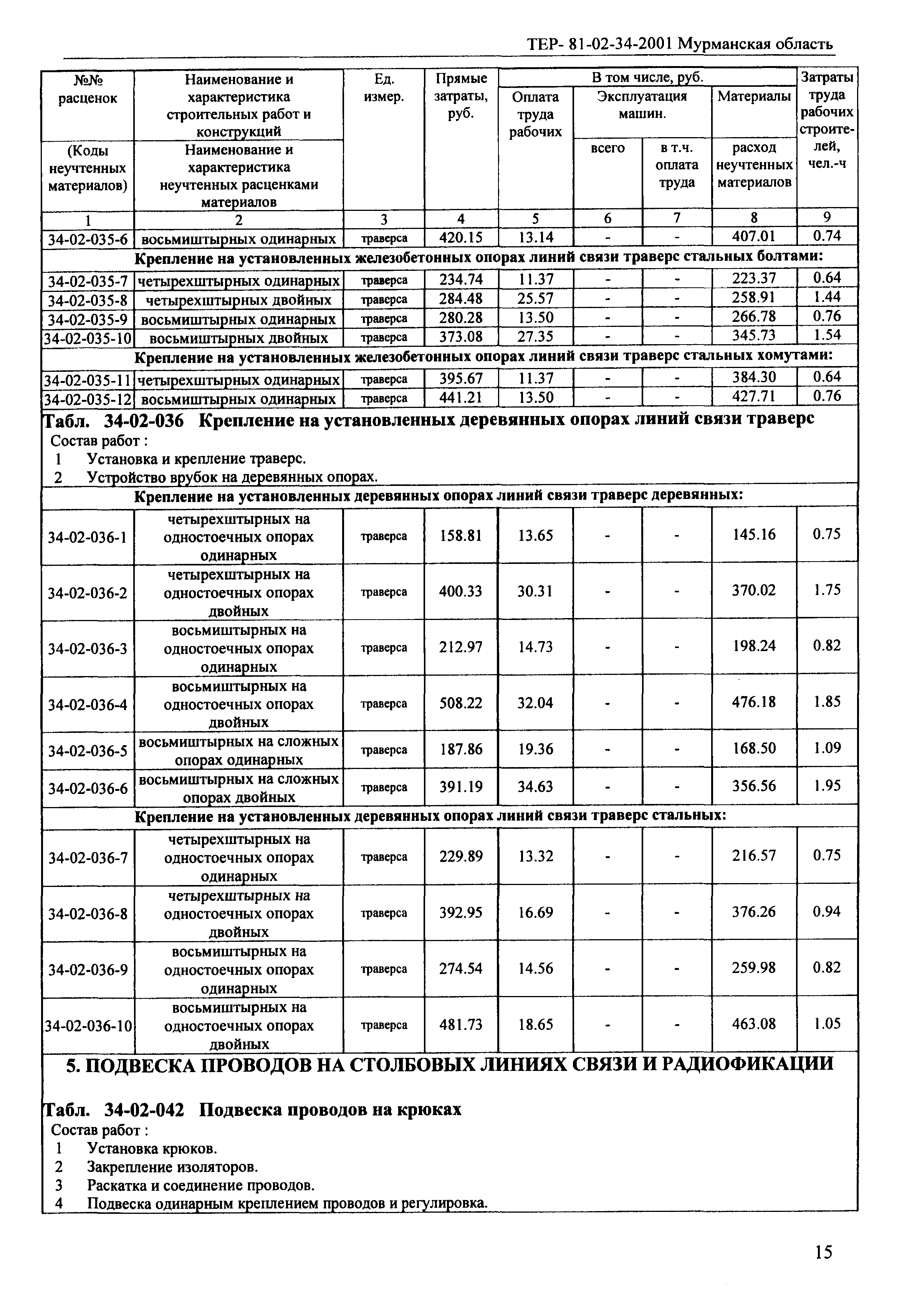 ТЕР Мурманская область 2001-34