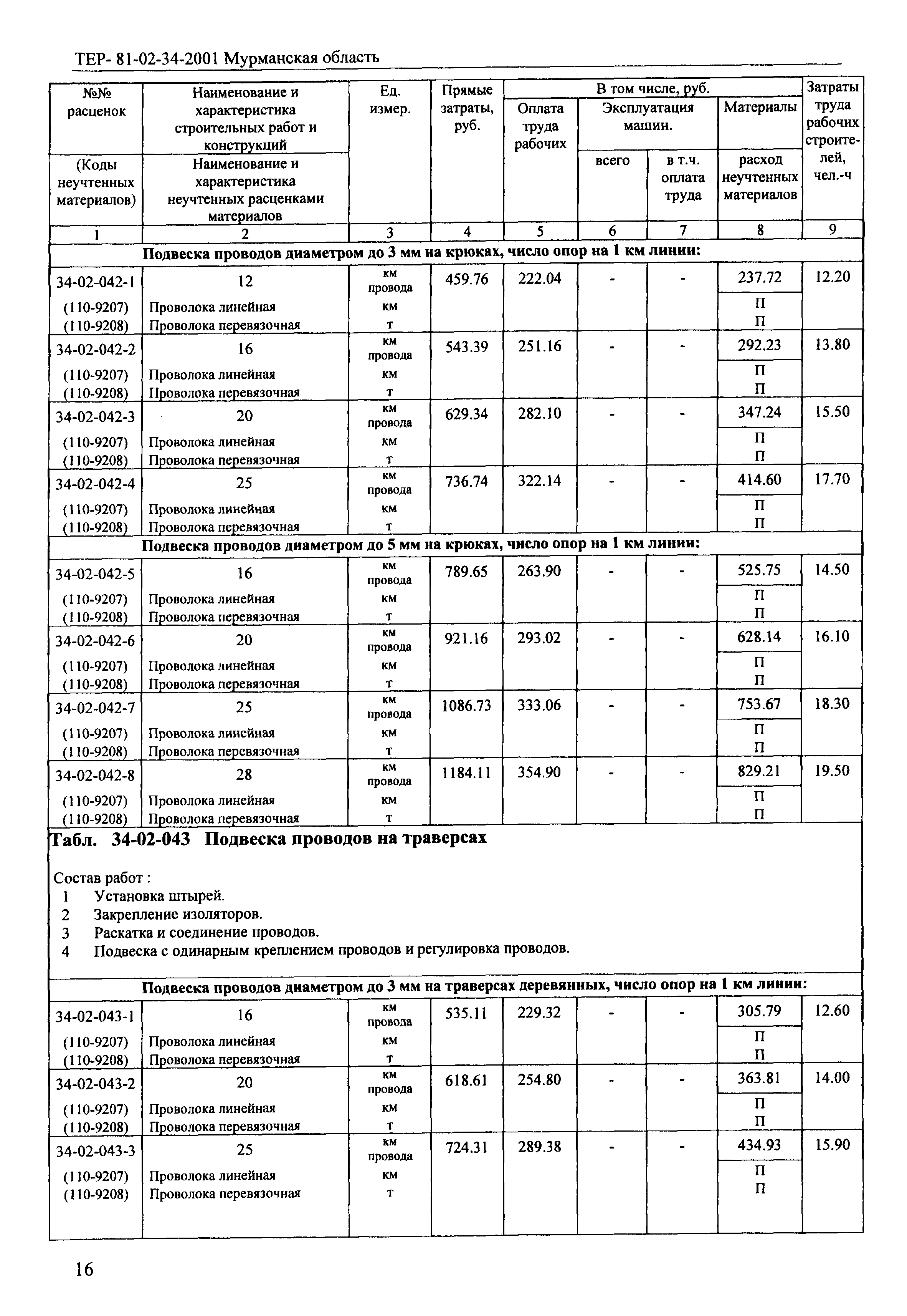 ТЕР Мурманская область 2001-34