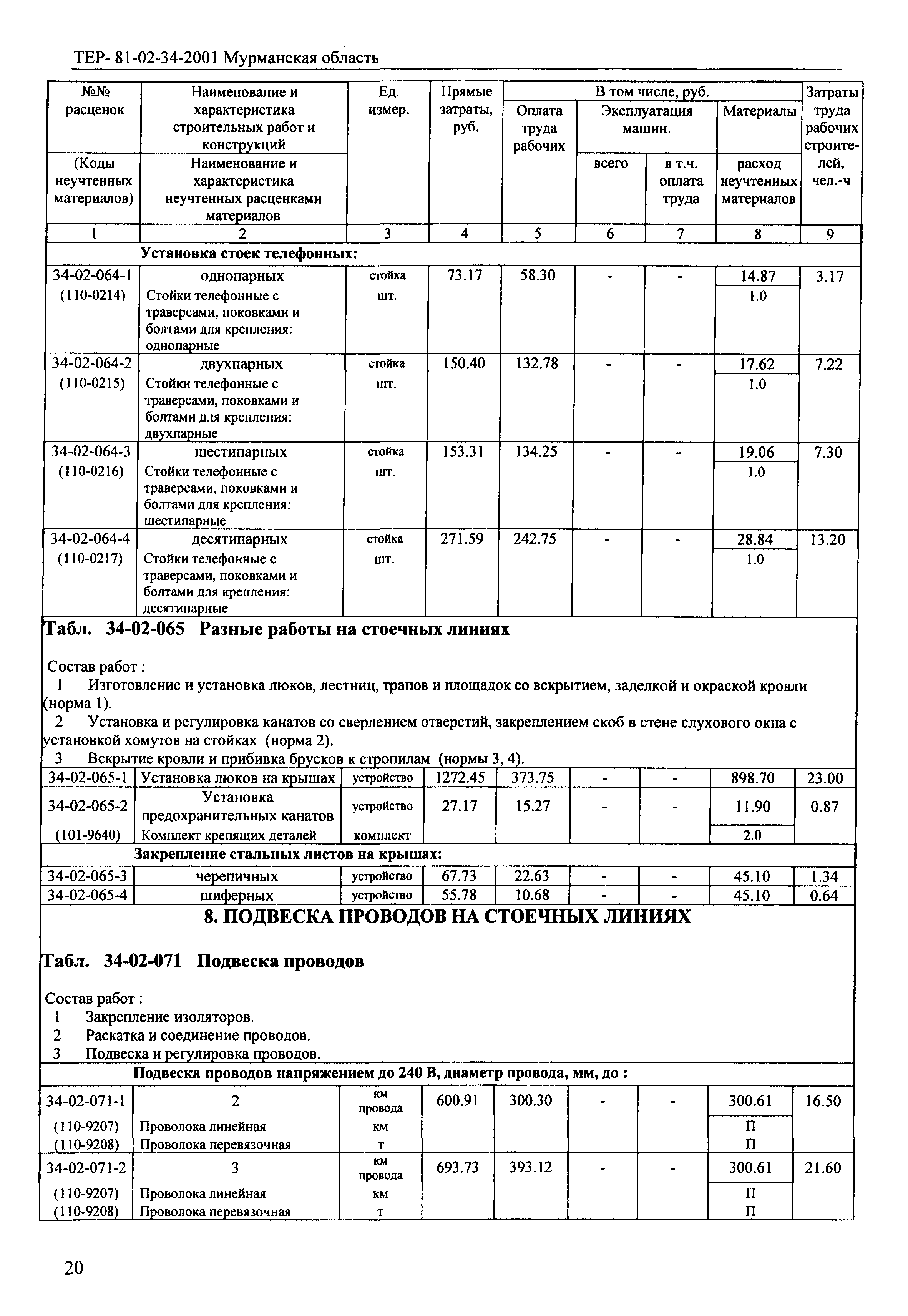 ТЕР Мурманская область 2001-34