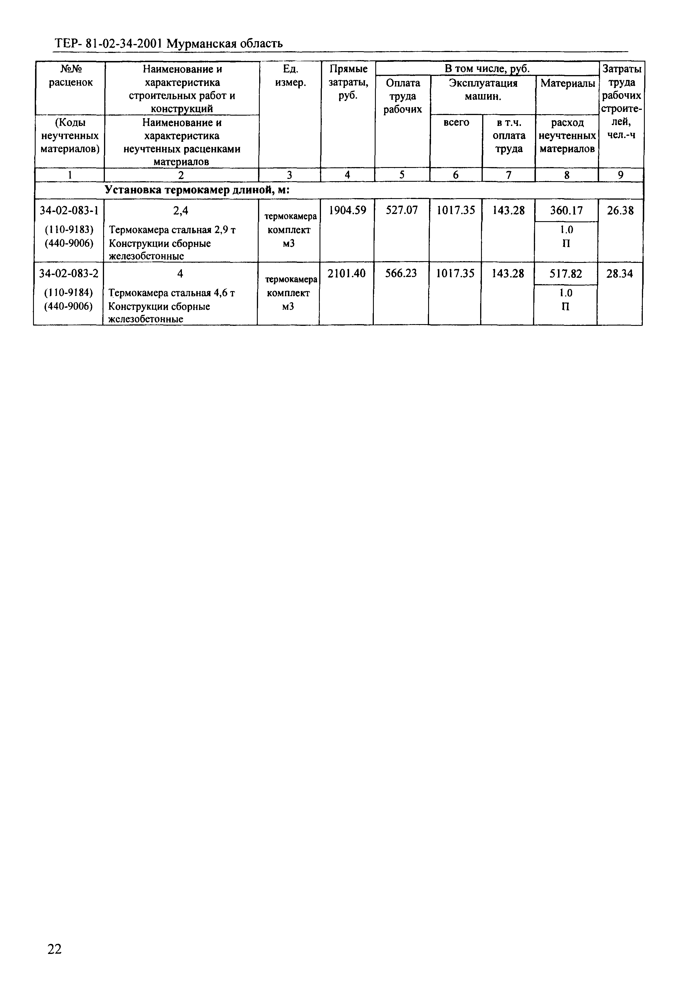 ТЕР Мурманская область 2001-34