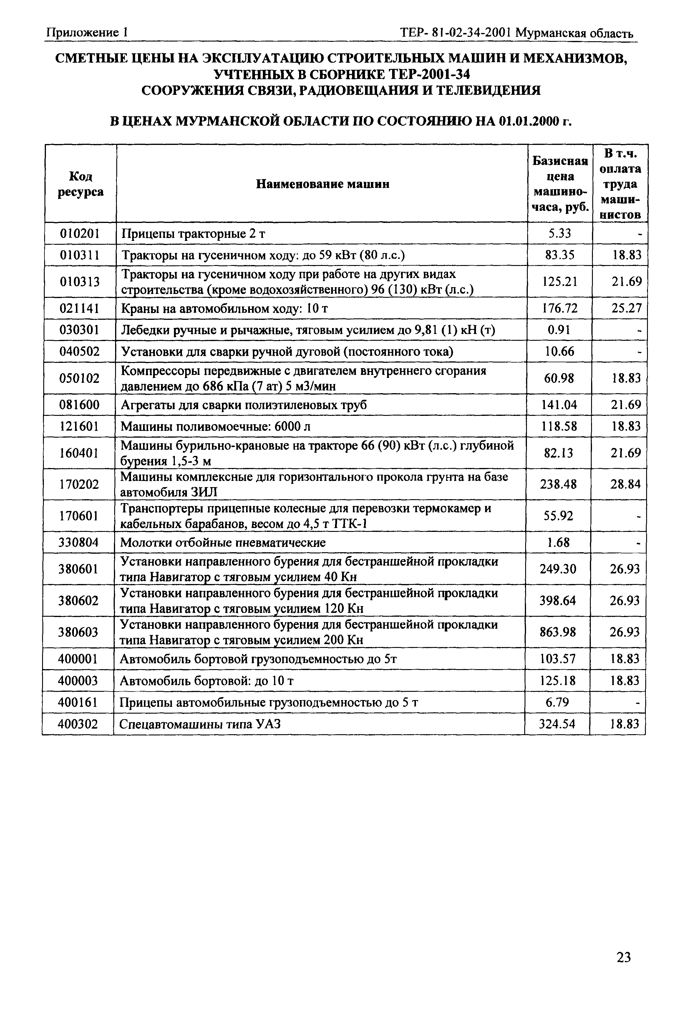 ТЕР Мурманская область 2001-34