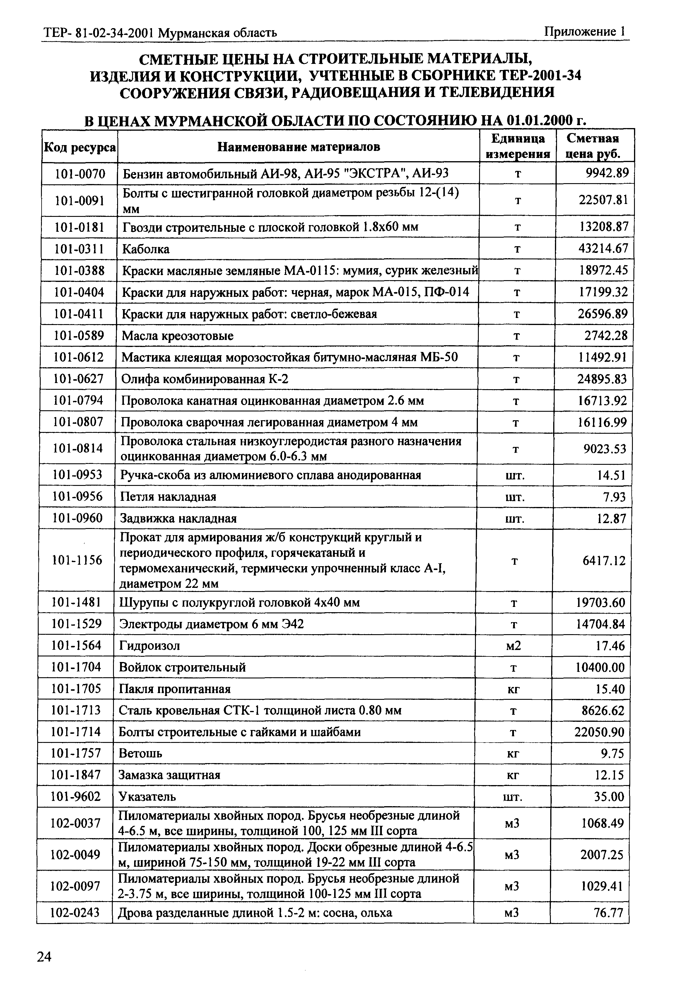 ТЕР Мурманская область 2001-34