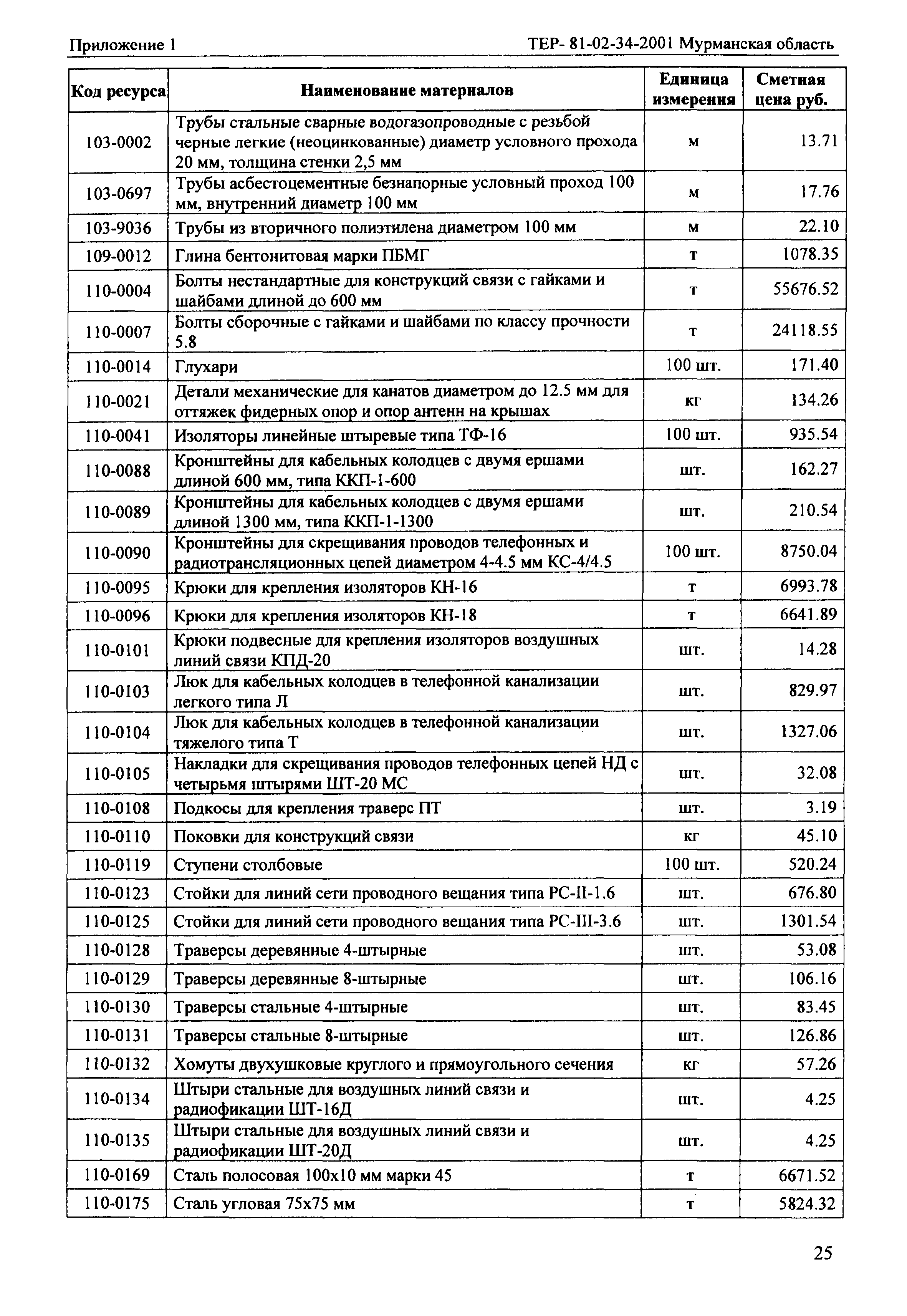 ТЕР Мурманская область 2001-34