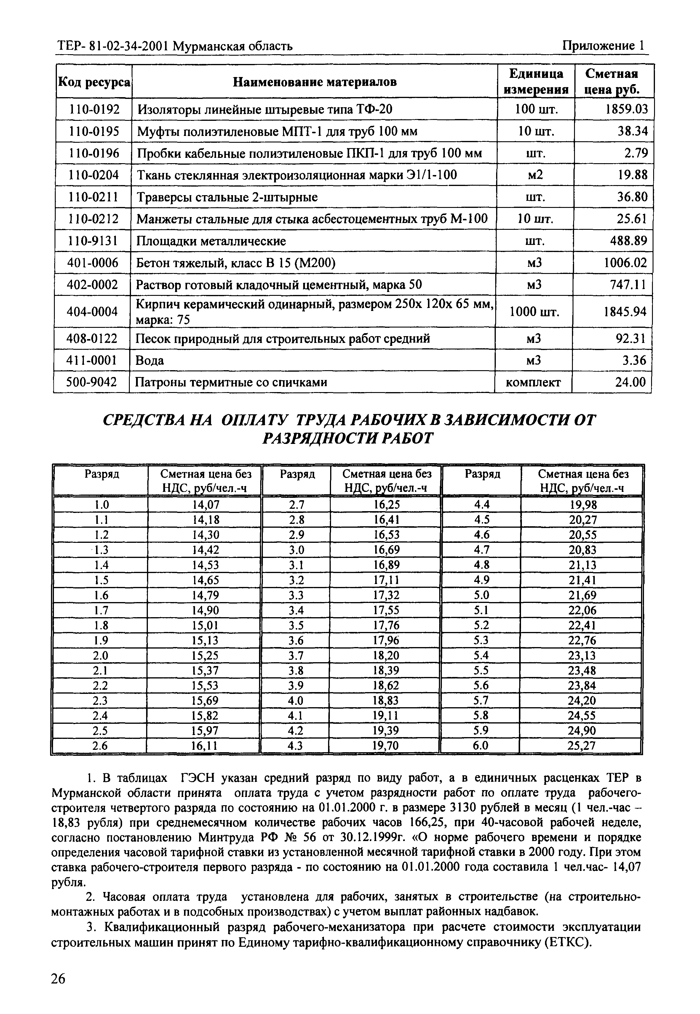 ТЕР Мурманская область 2001-34