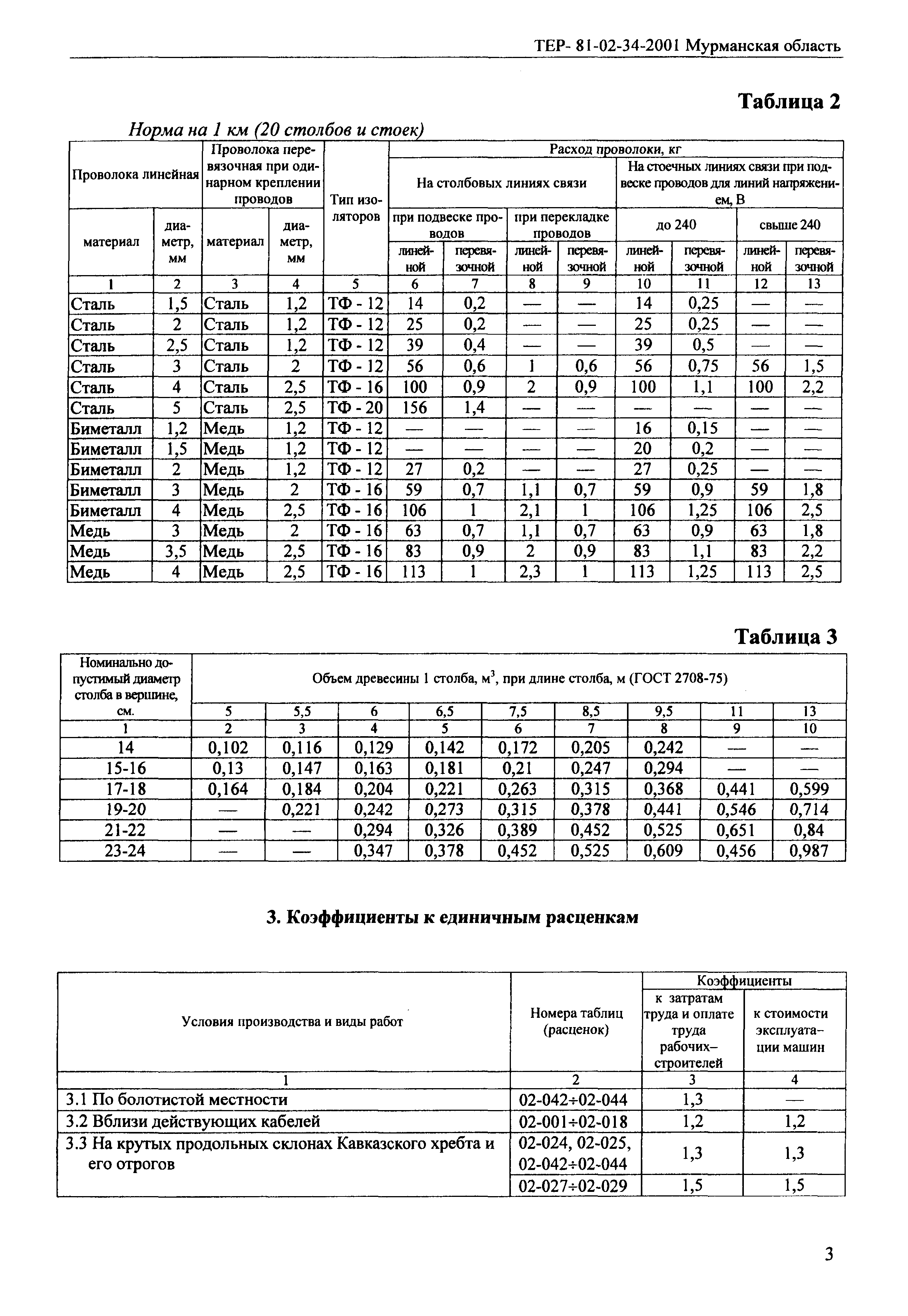 ТЕР Мурманская область 2001-34