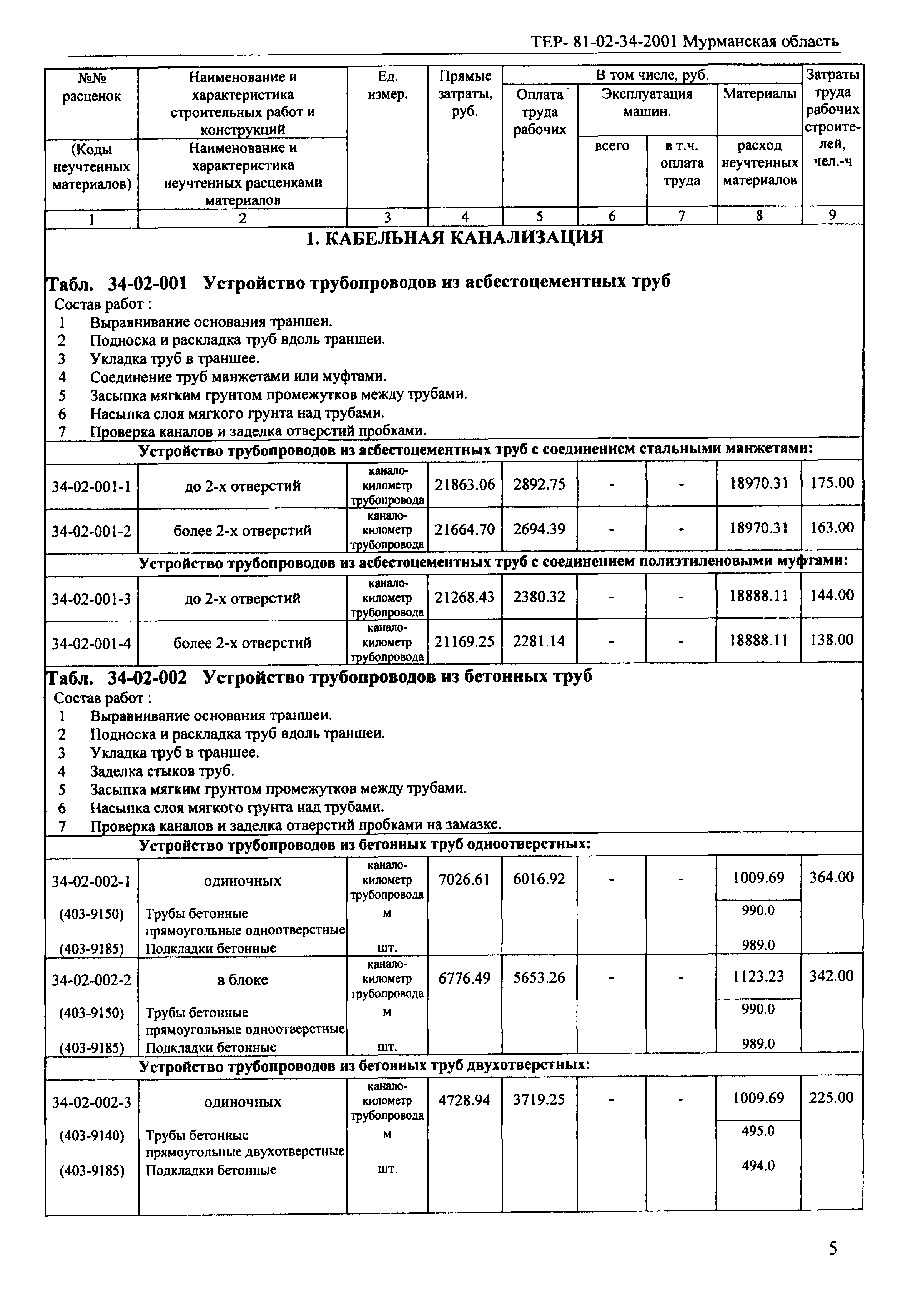 ТЕР Мурманская область 2001-34