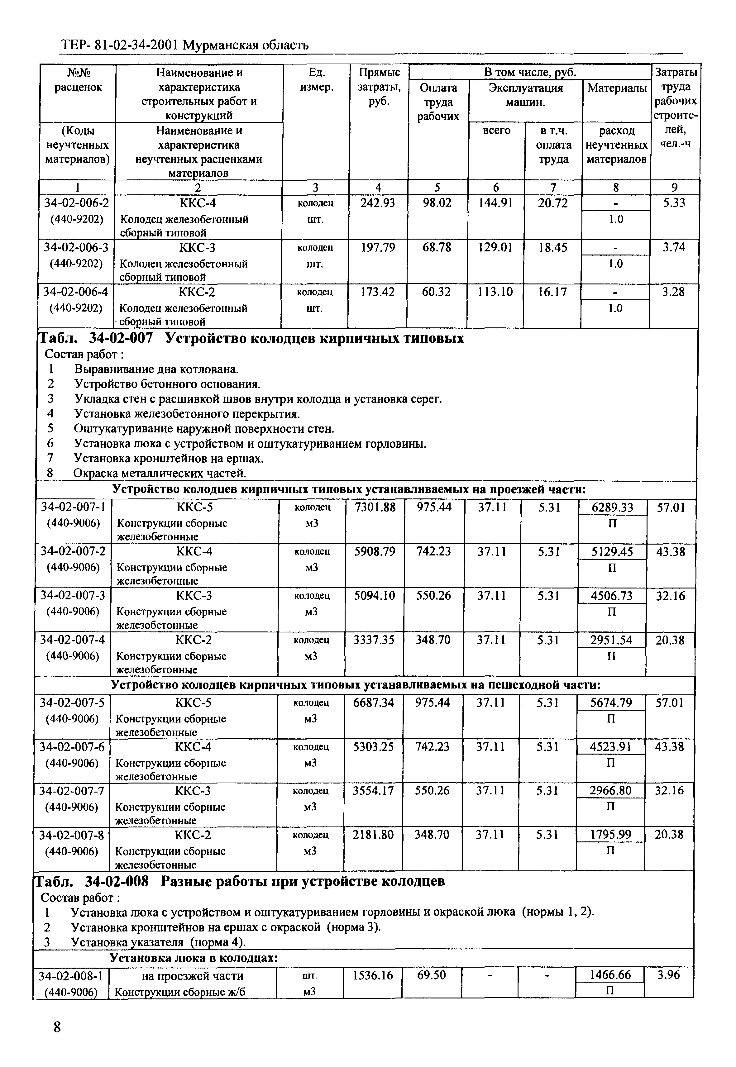 ТЕР Мурманская область 2001-34