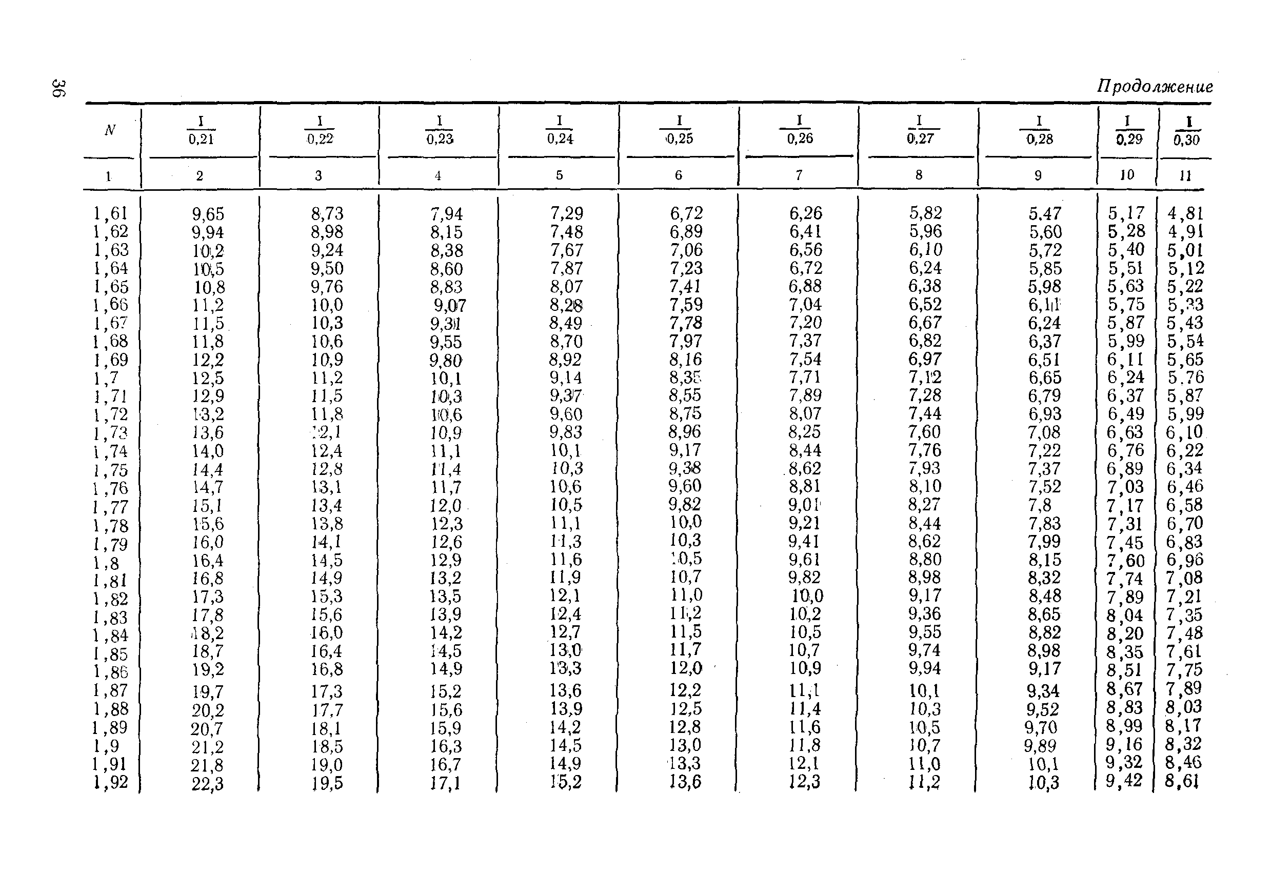 МИ 1353-86