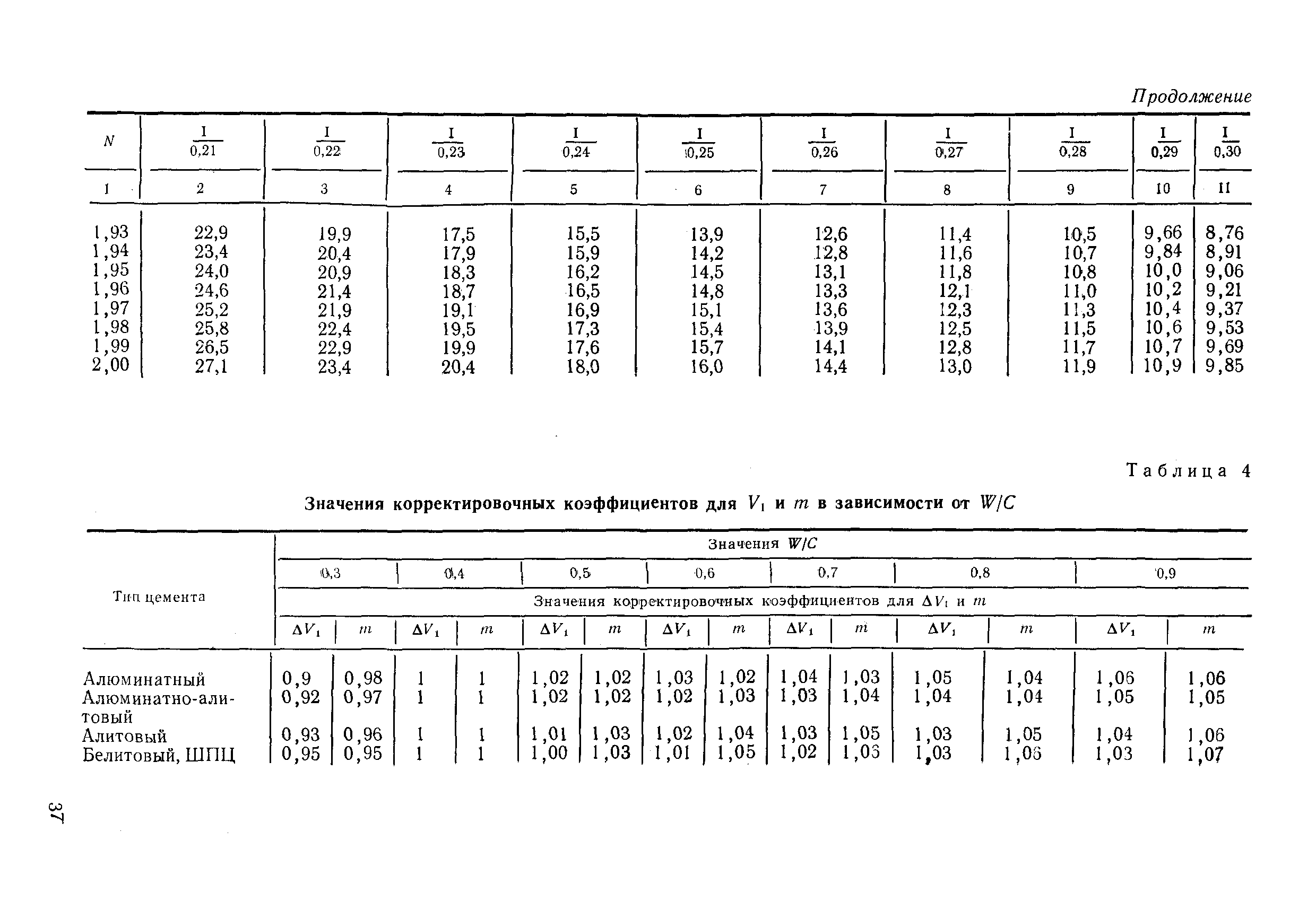 МИ 1353-86